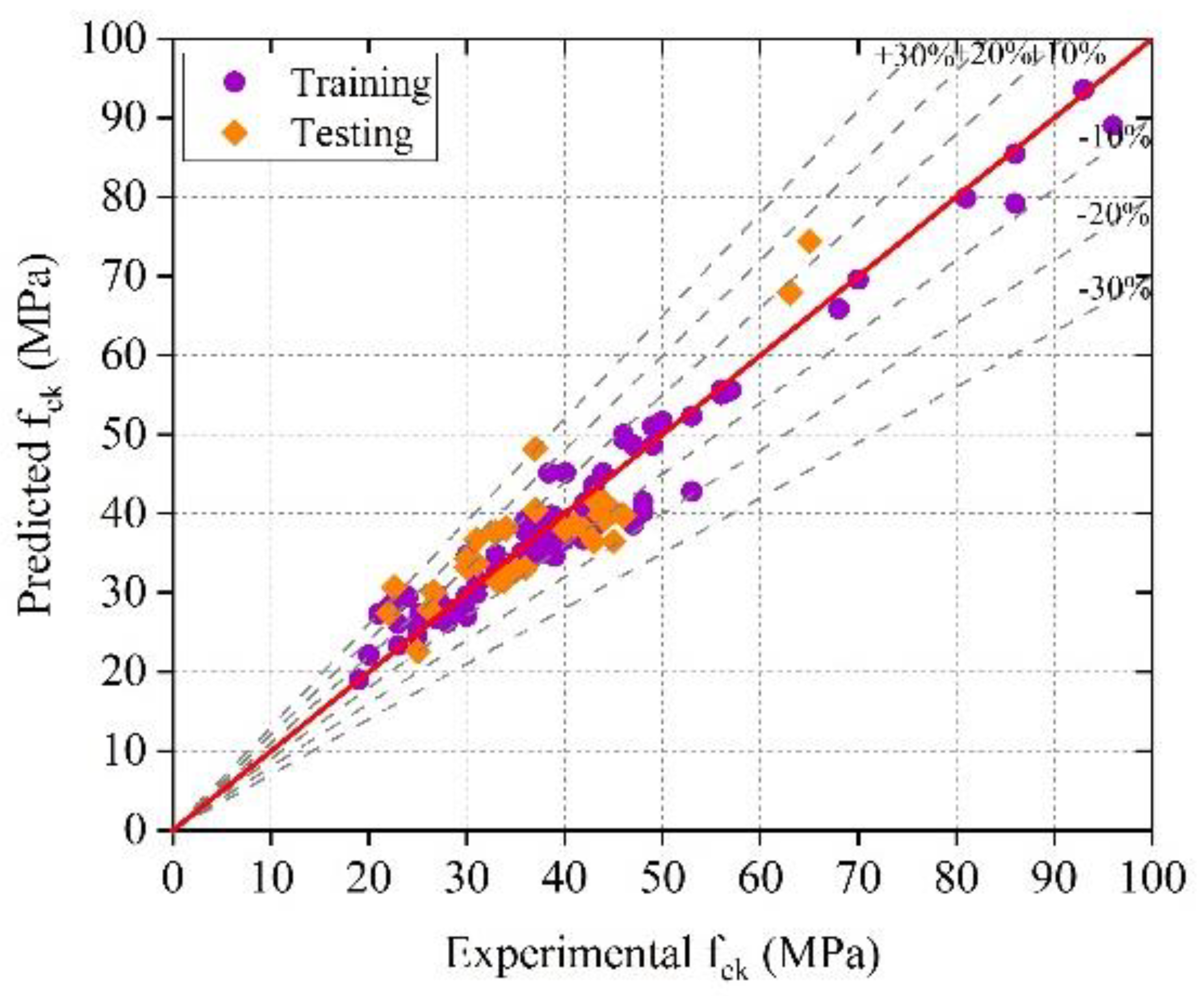 Sustainability 14 02404 g013