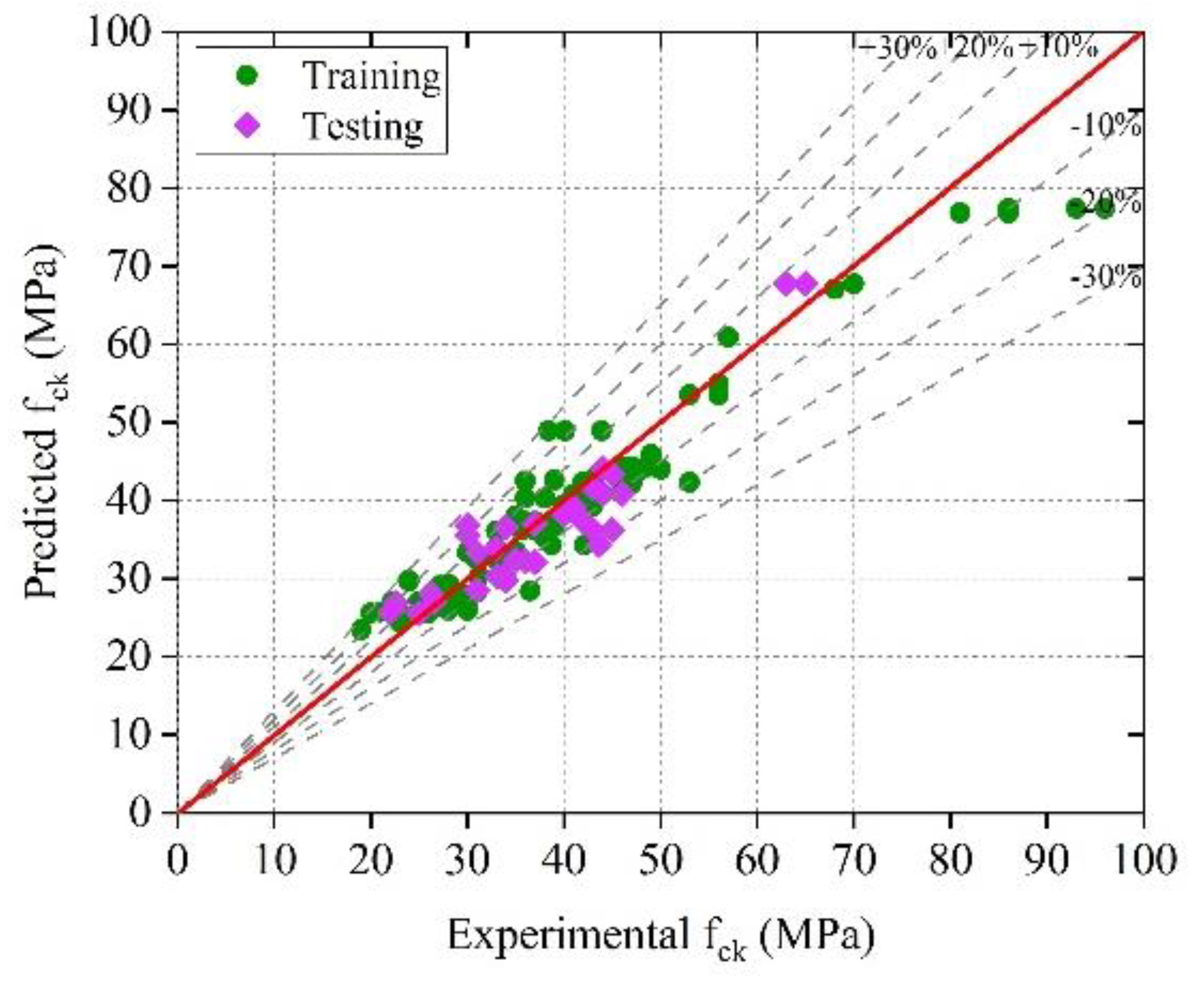 Sustainability 14 02404 g014