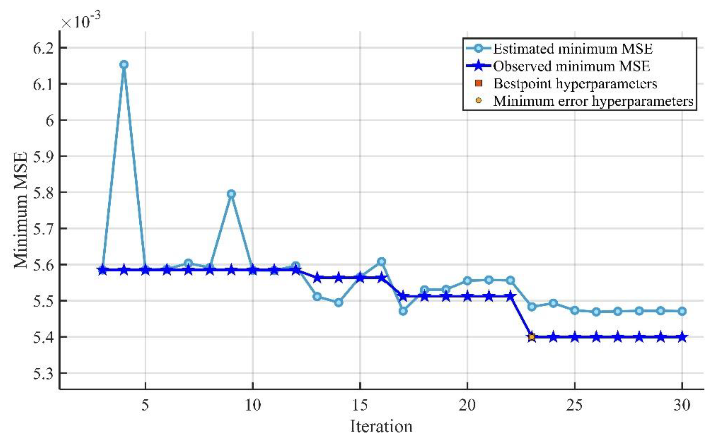 Sustainability 14 02404 g015