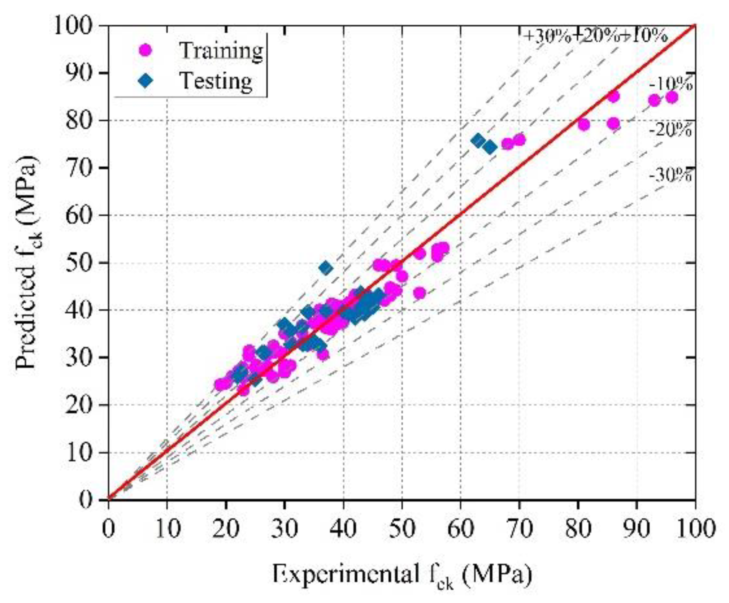 Sustainability 14 02404 g016