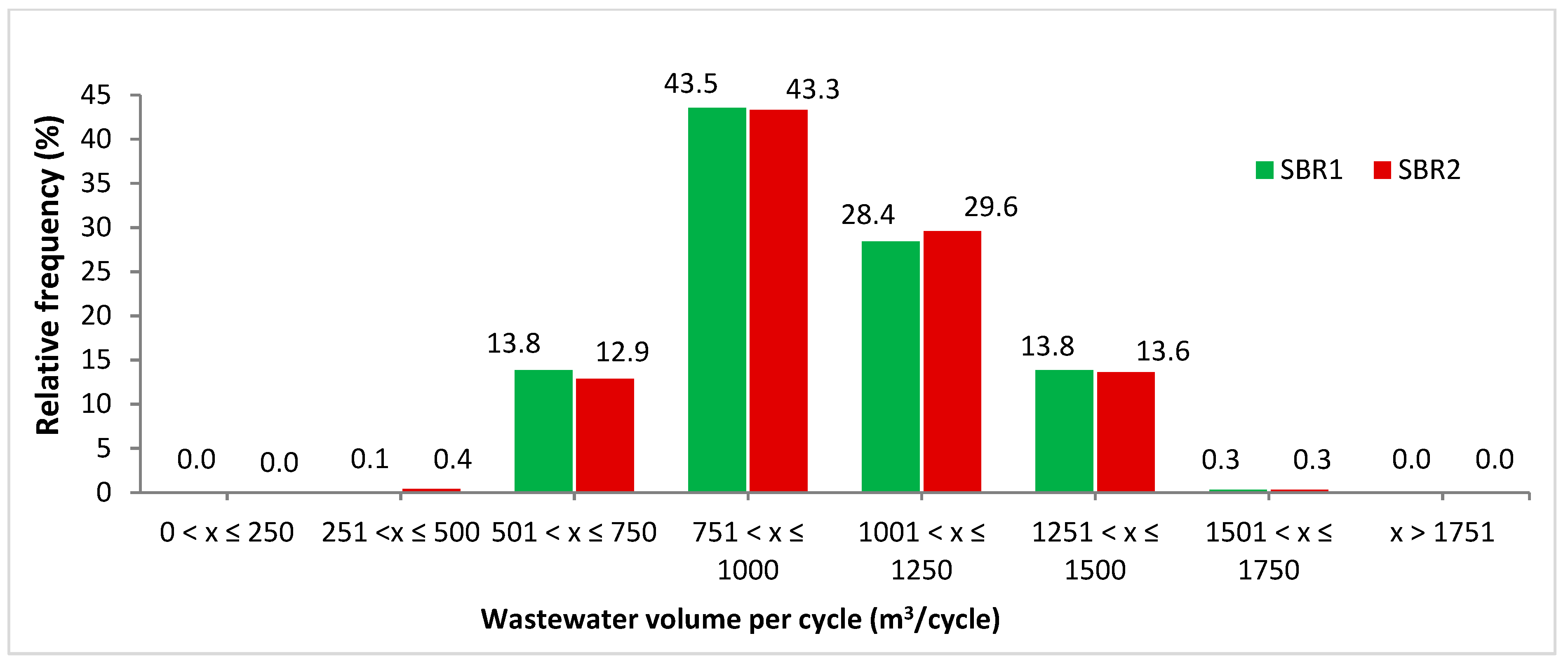 Sustainability 14 02405 g004