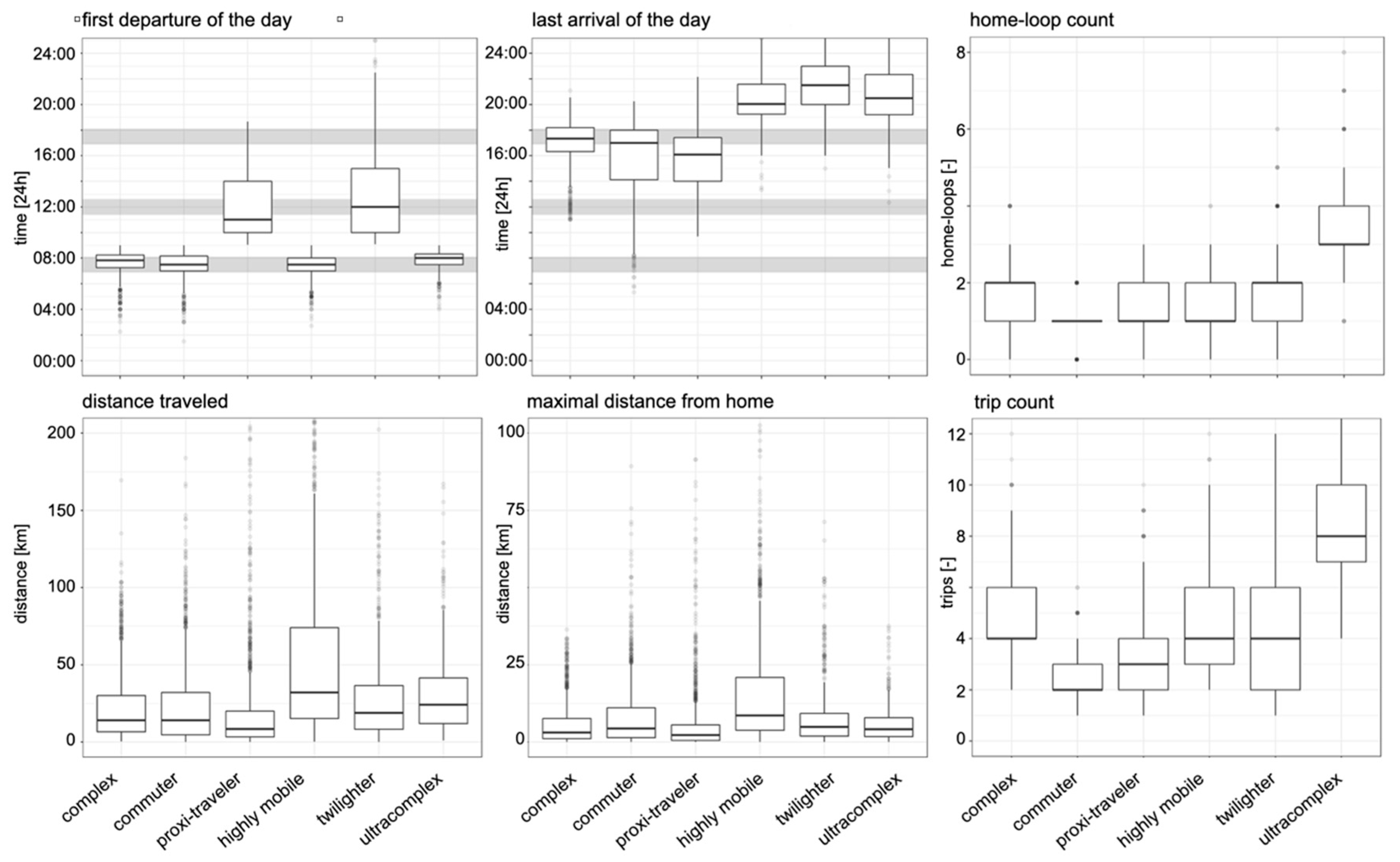 Sustainability 14 02406 g003