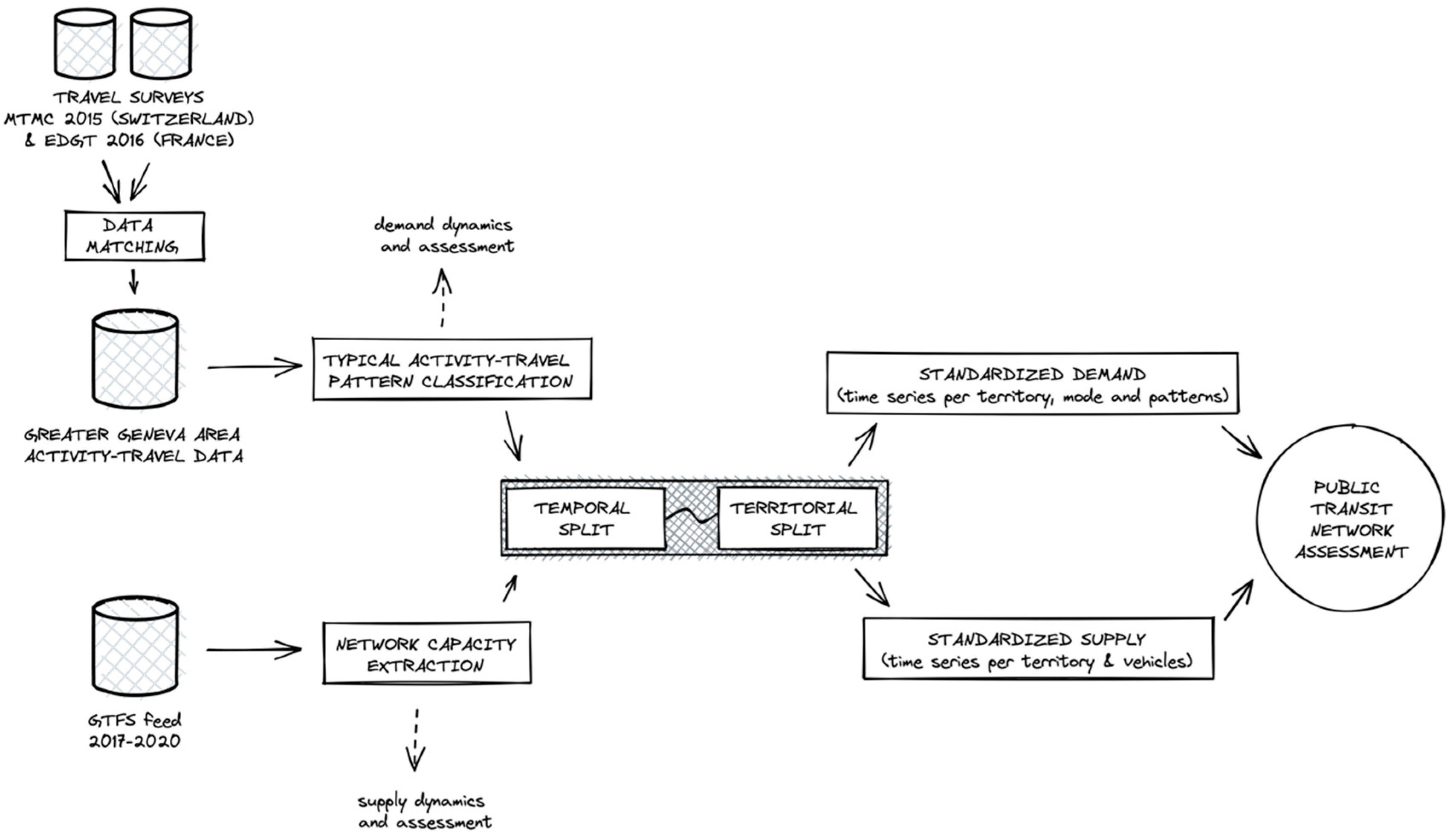 Sustainability 14 02406 g004