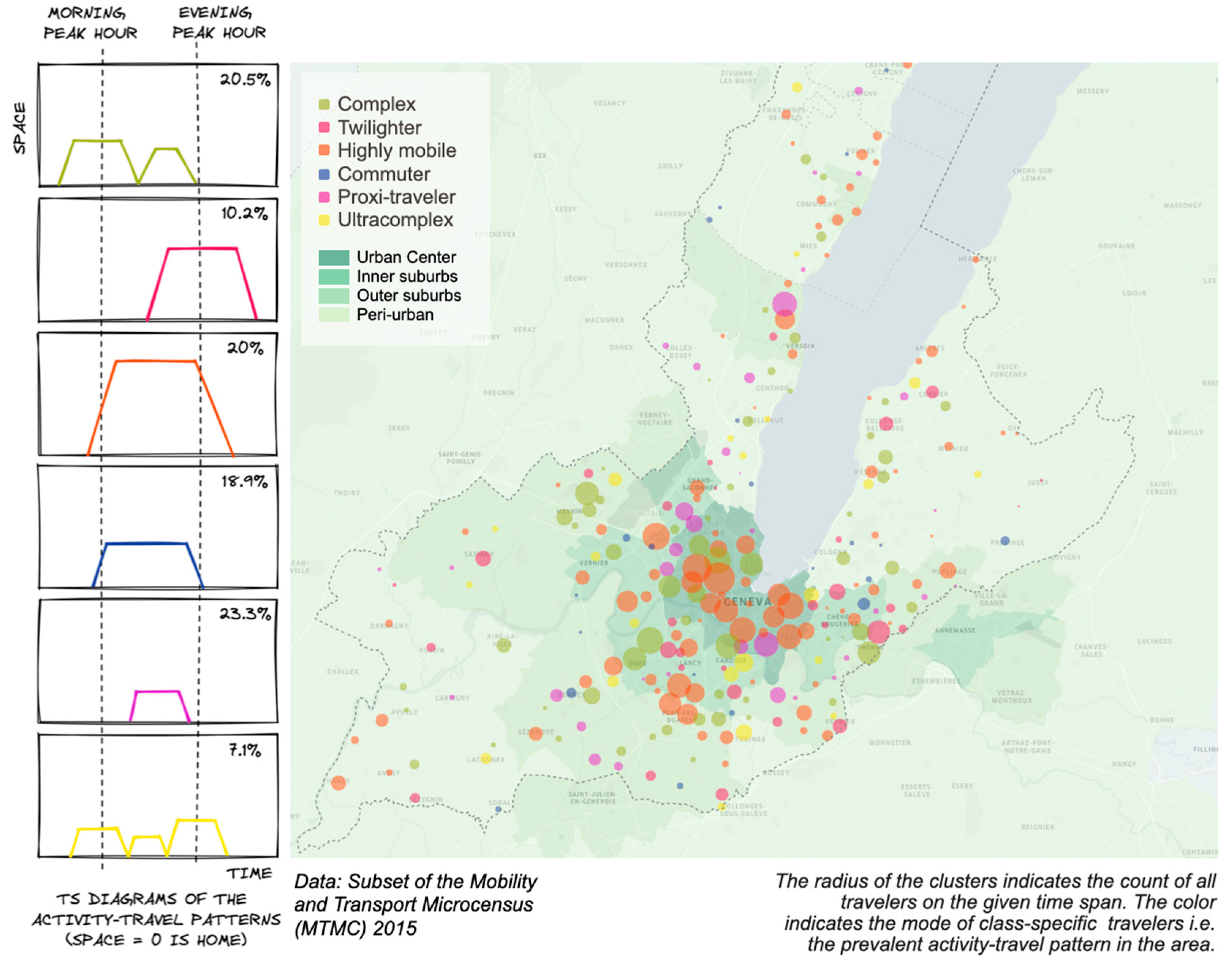 Sustainability 14 02406 g005