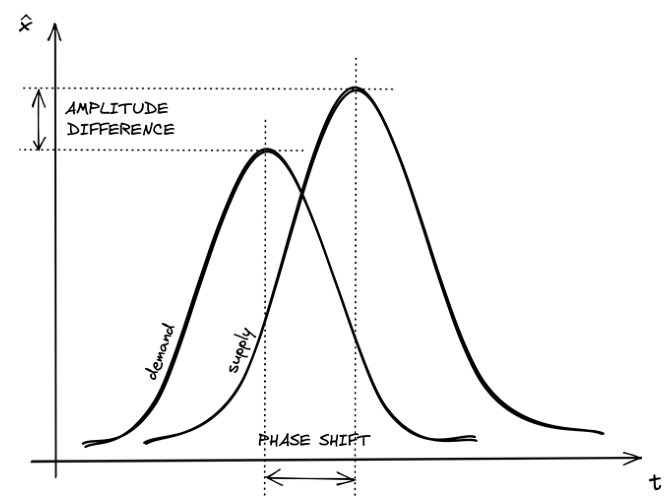 Sustainability 14 02406 g007