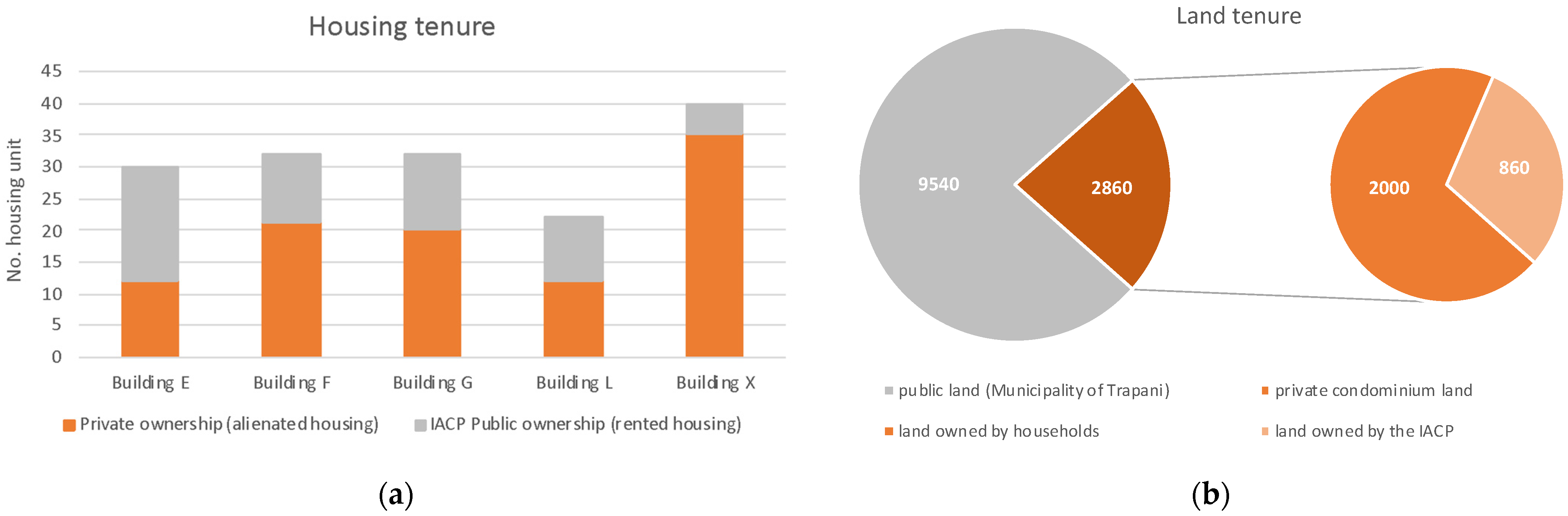 Sustainability 14 02407 g003