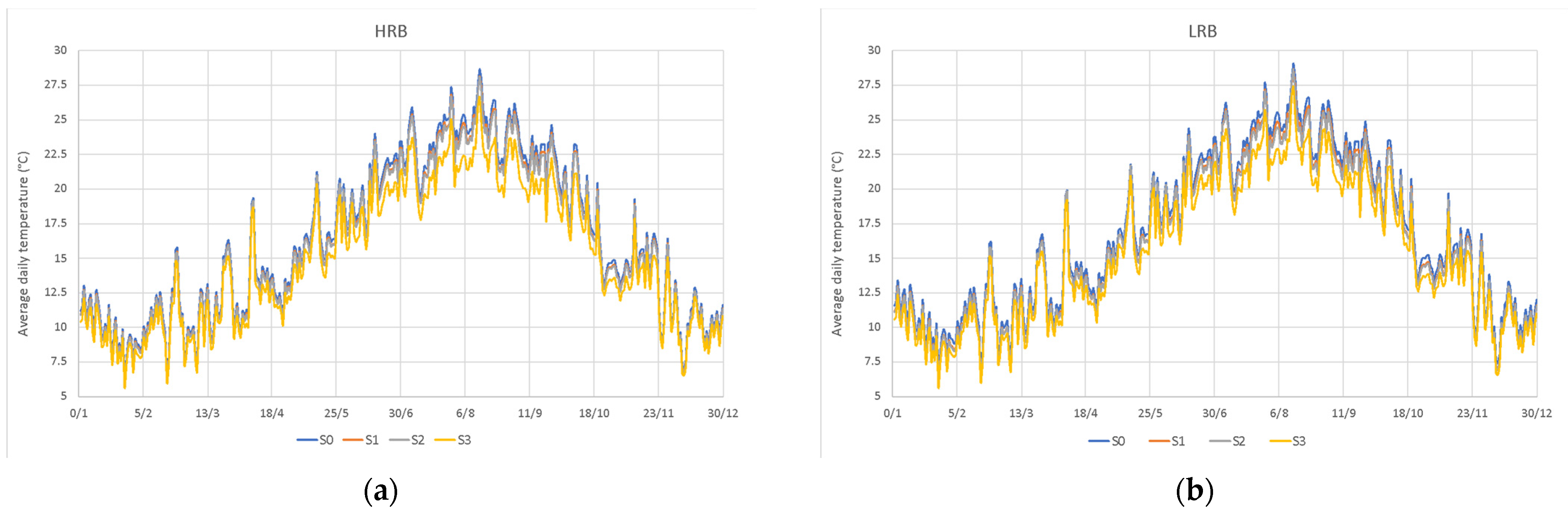 Sustainability 14 02407 g007