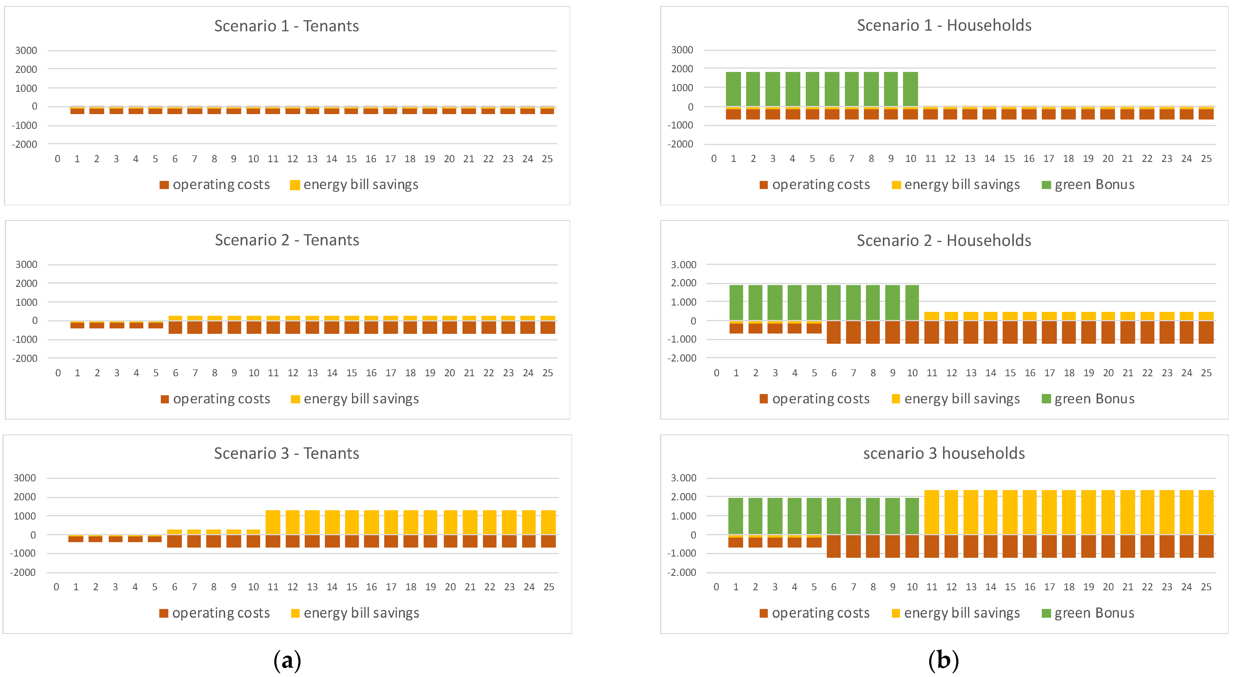 Sustainability 14 02407 g009