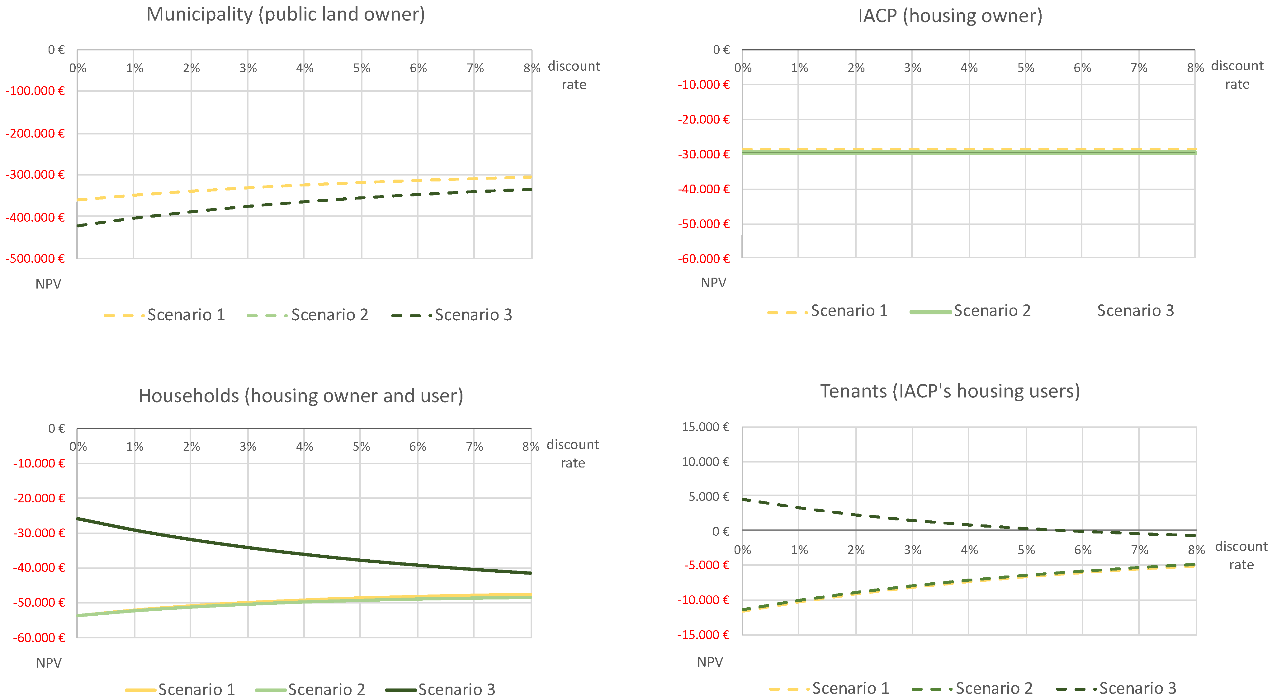 Sustainability 14 02407 g010