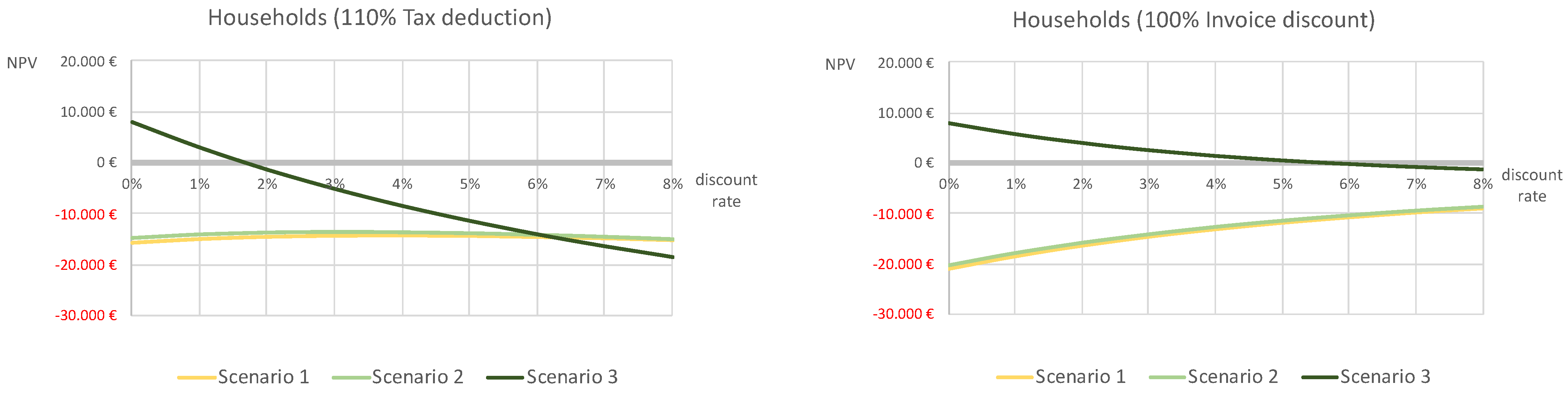 Sustainability 14 02407 g011