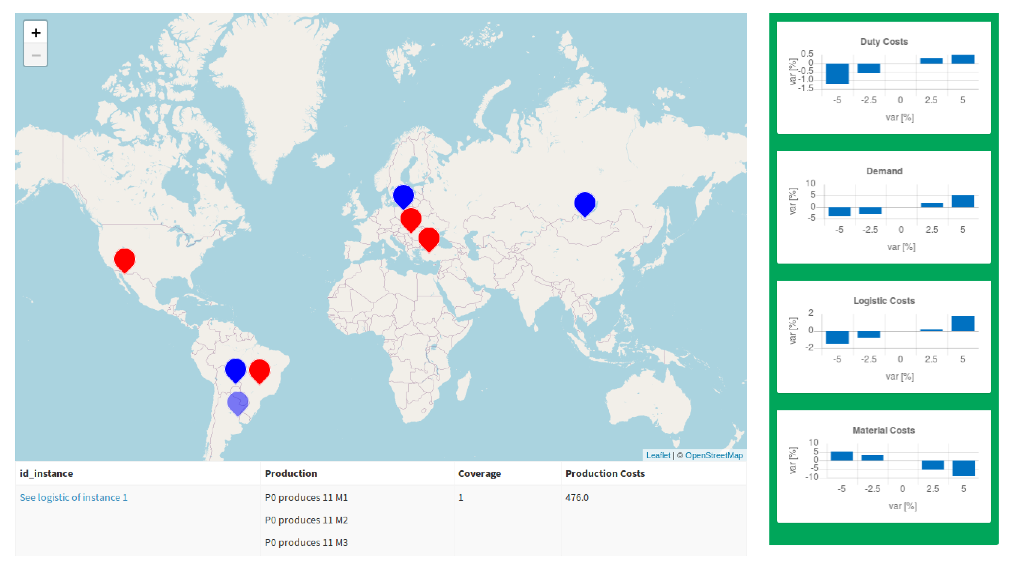 Sustainability 14 02408 g005