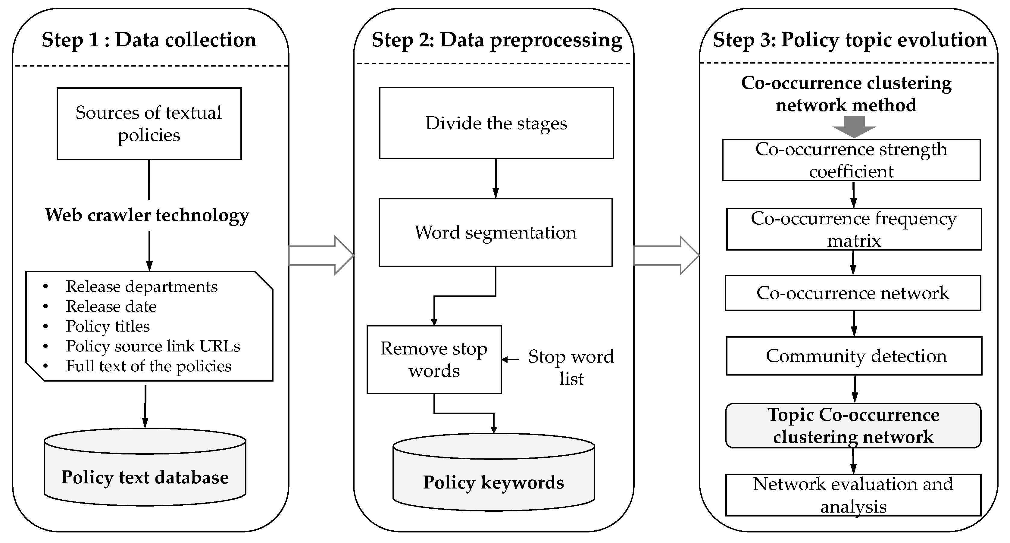 Sustainability 14 02411 g002