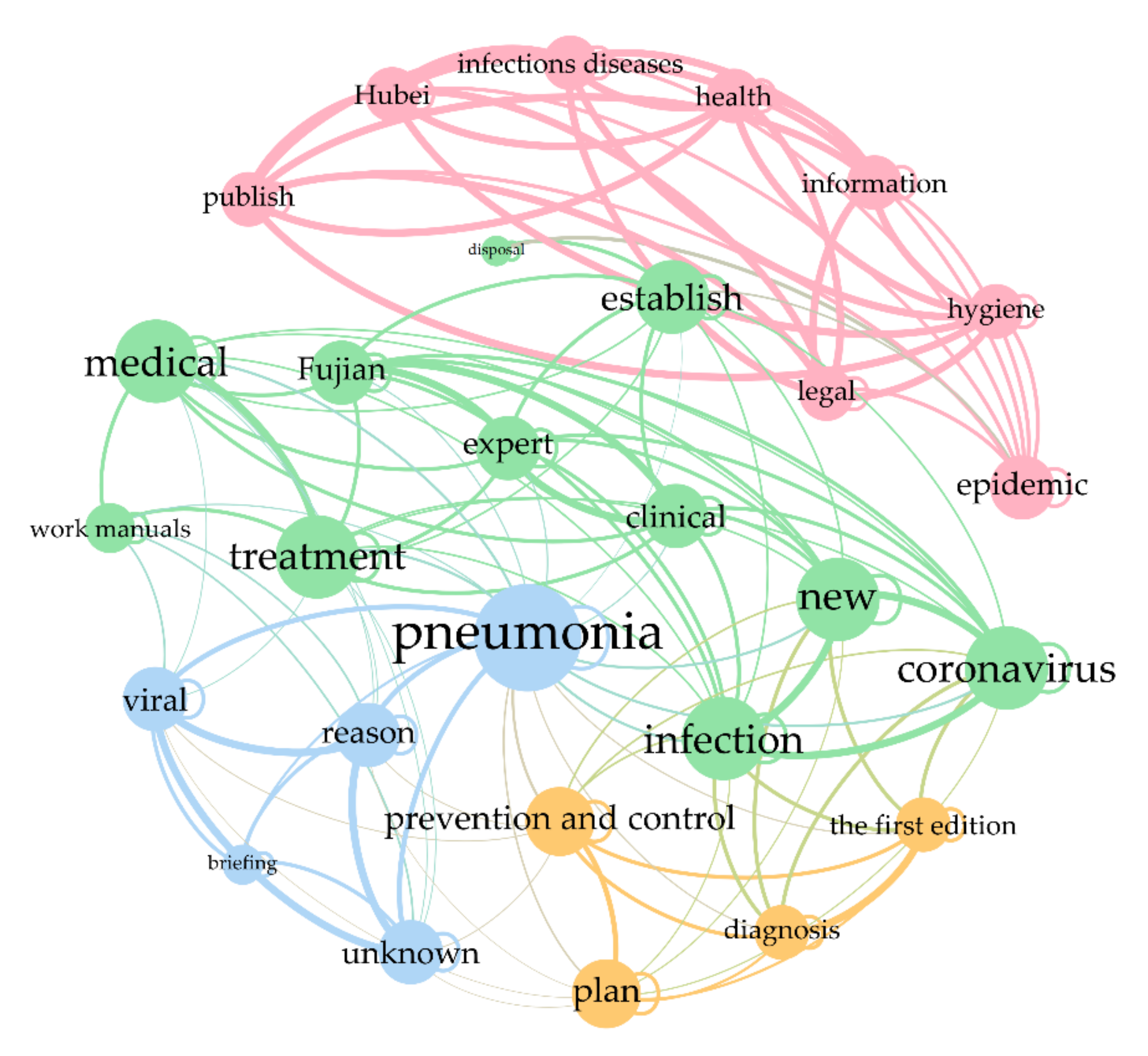 Sustainability 14 02411 g008