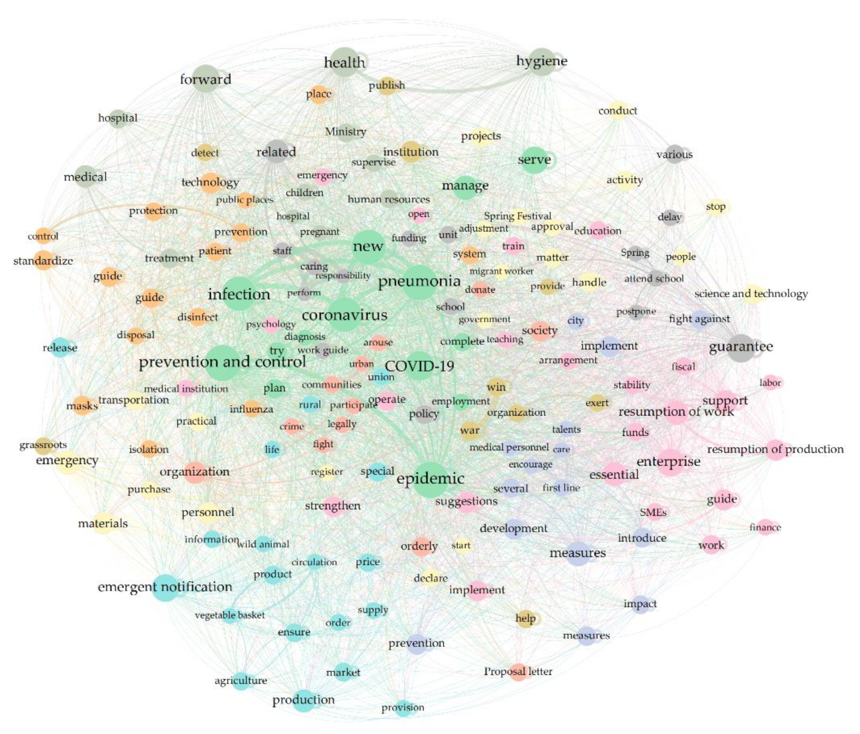 Sustainability 14 02411 g009