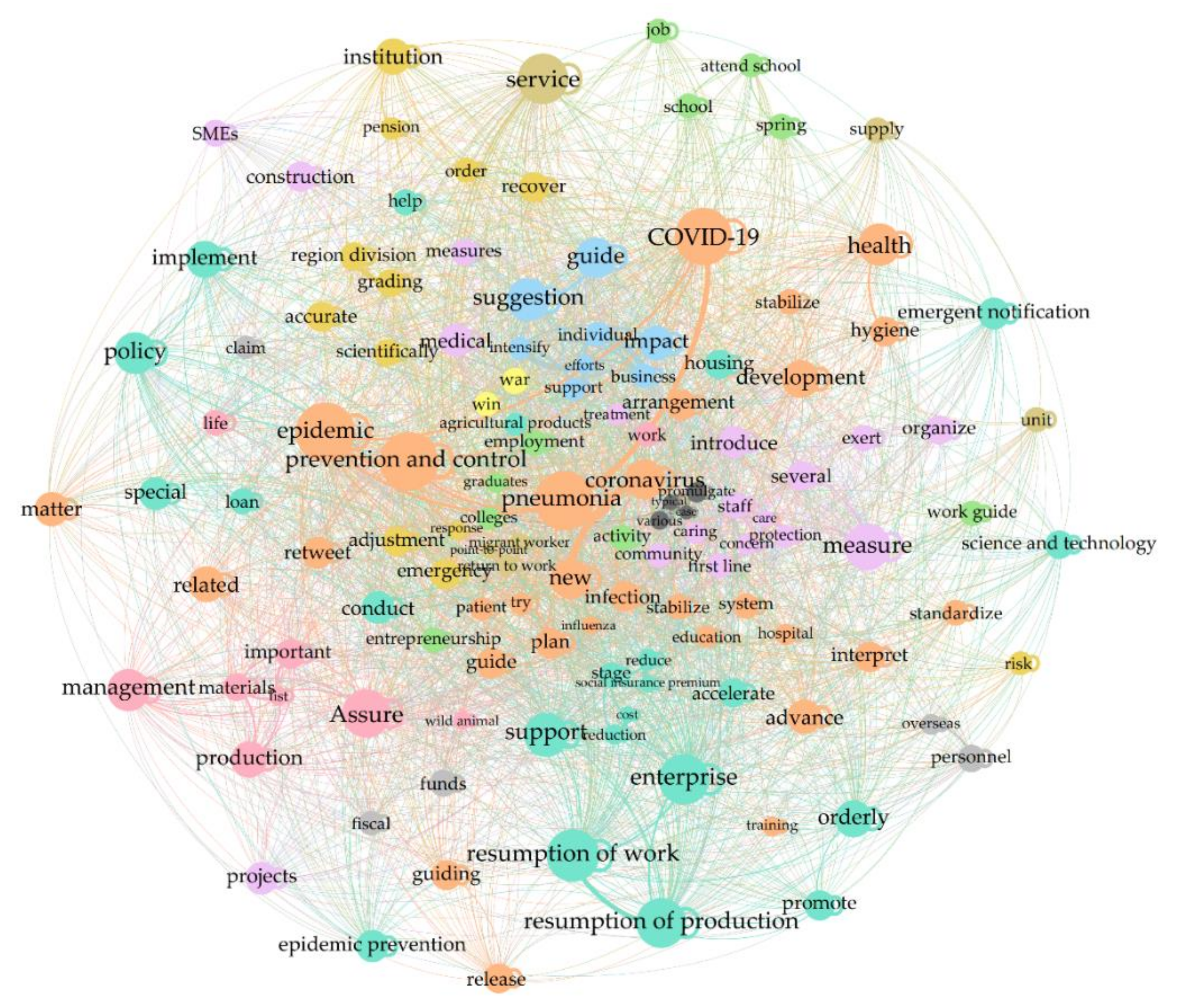 Sustainability 14 02411 g010