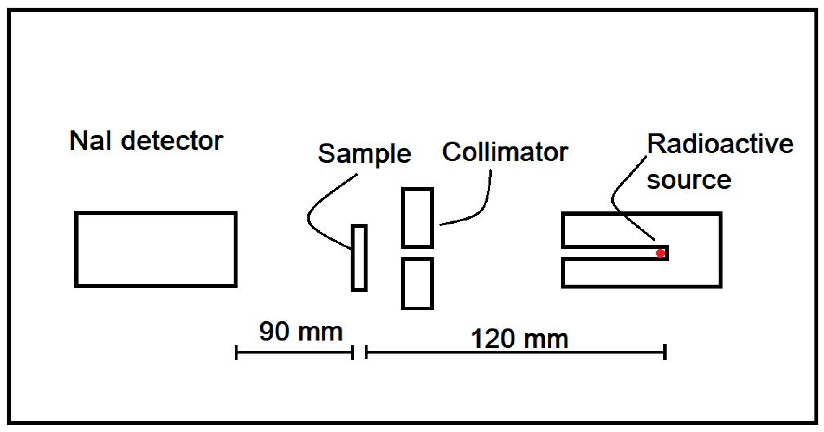 Sustainability 14 02413 g002