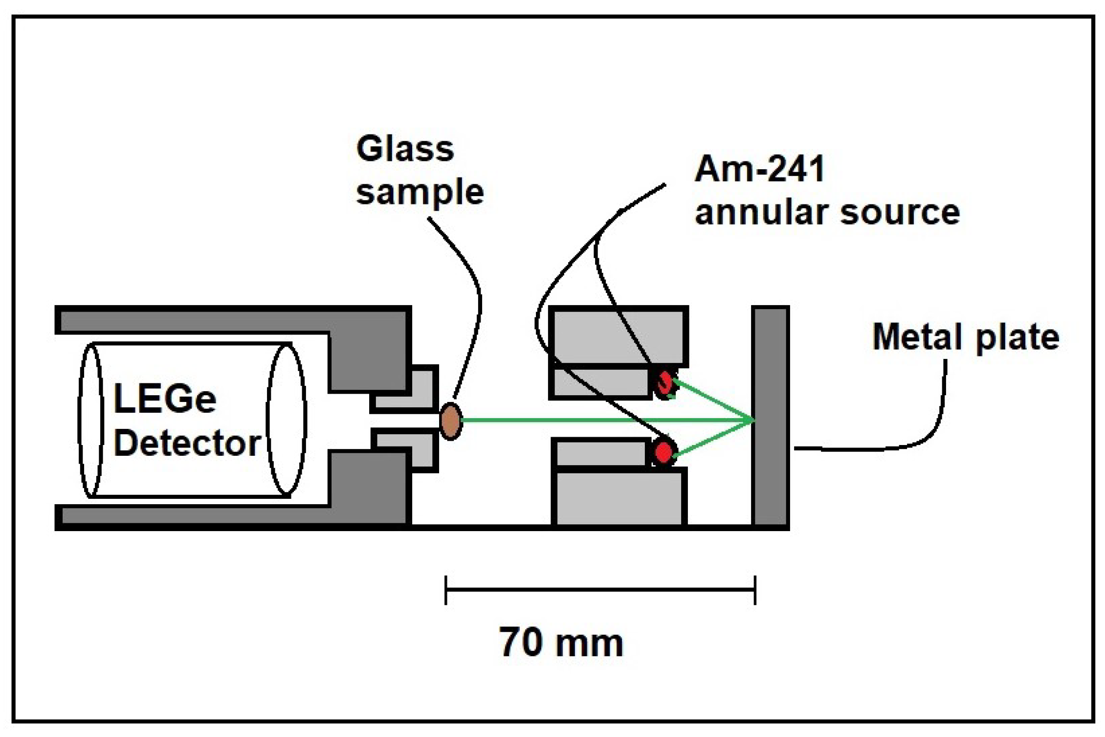 Sustainability 14 02413 g003