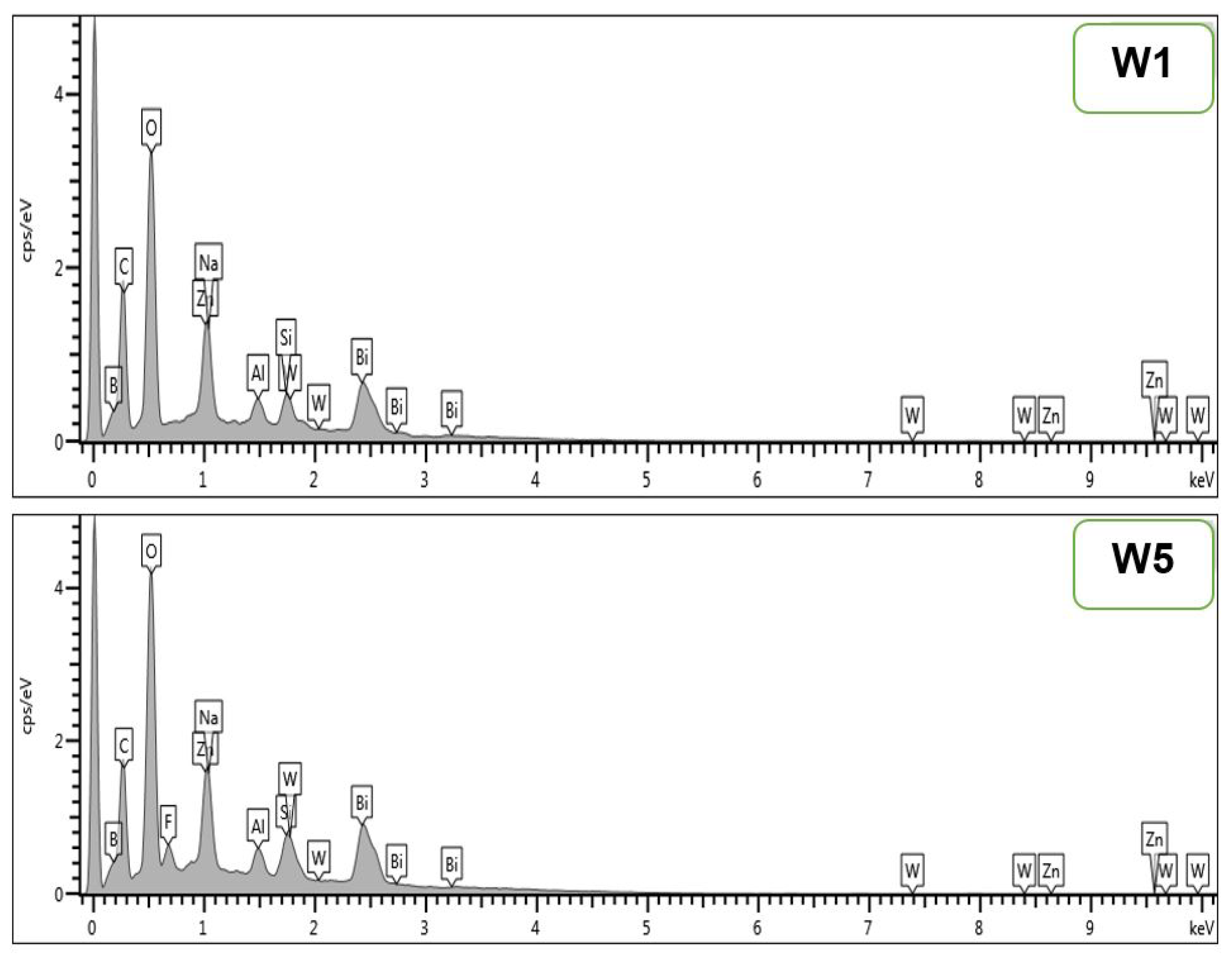 Sustainability 14 02413 g005