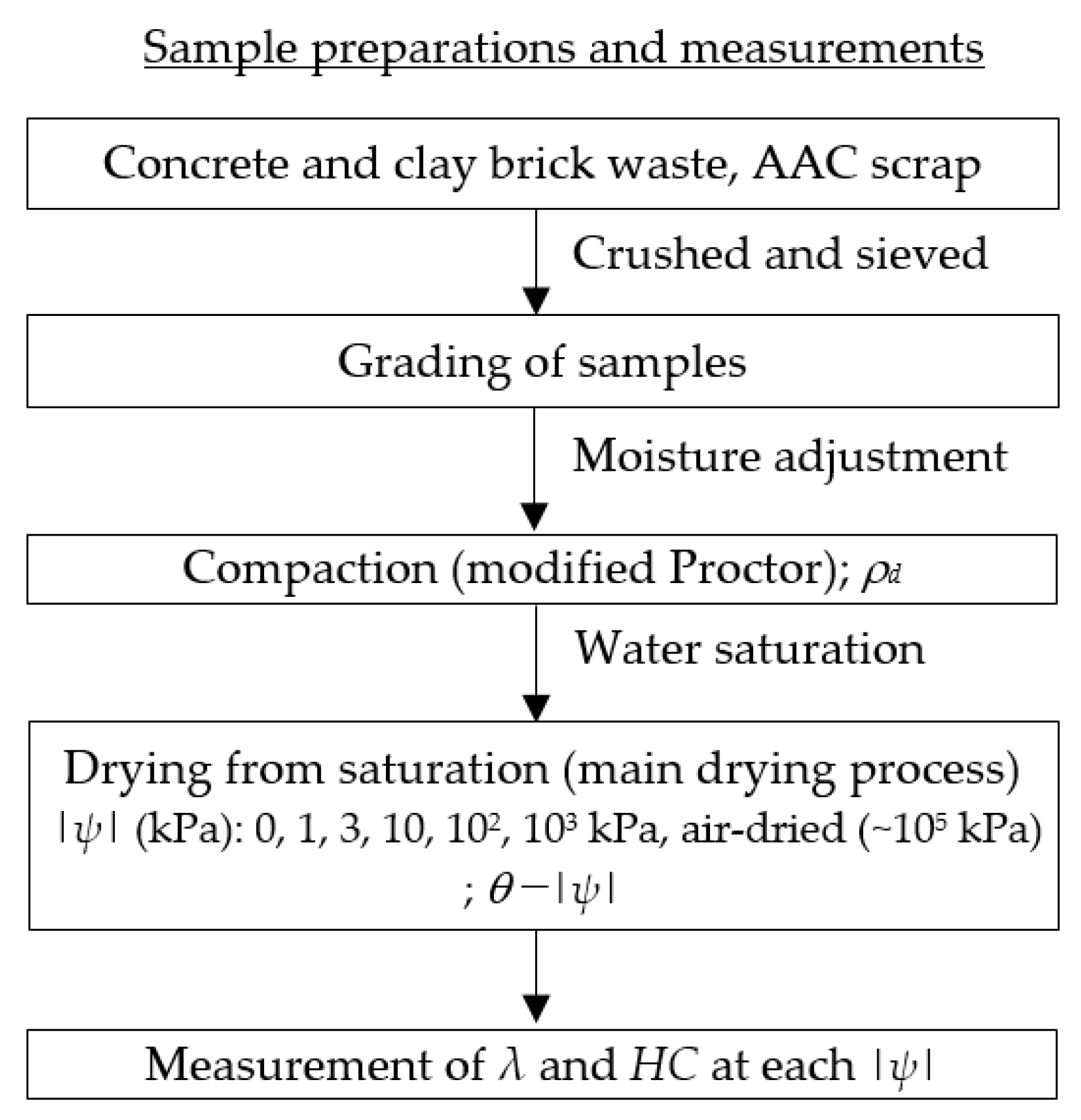 Sustainability 14 02417 g002