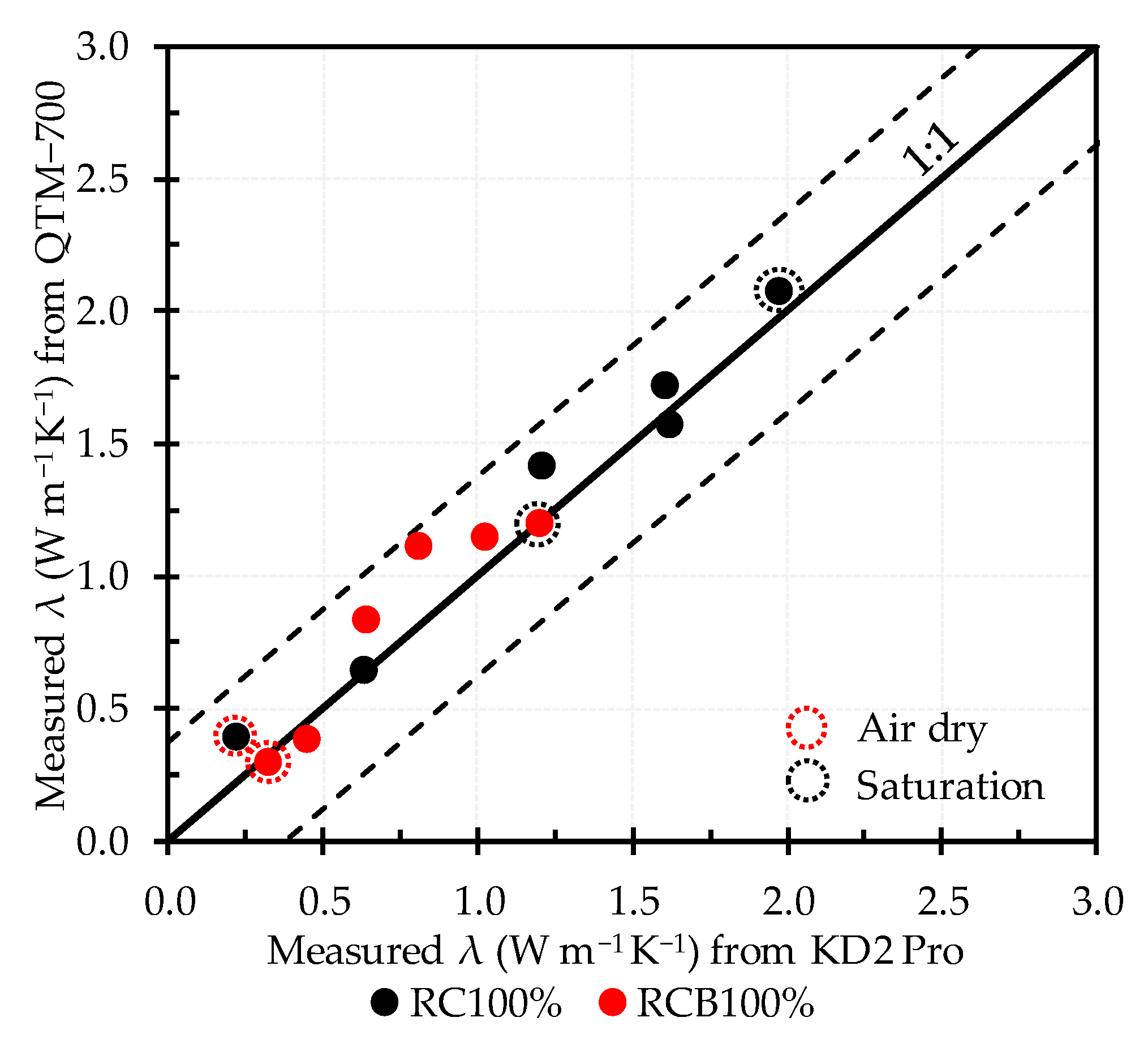 Sustainability 14 02417 g004