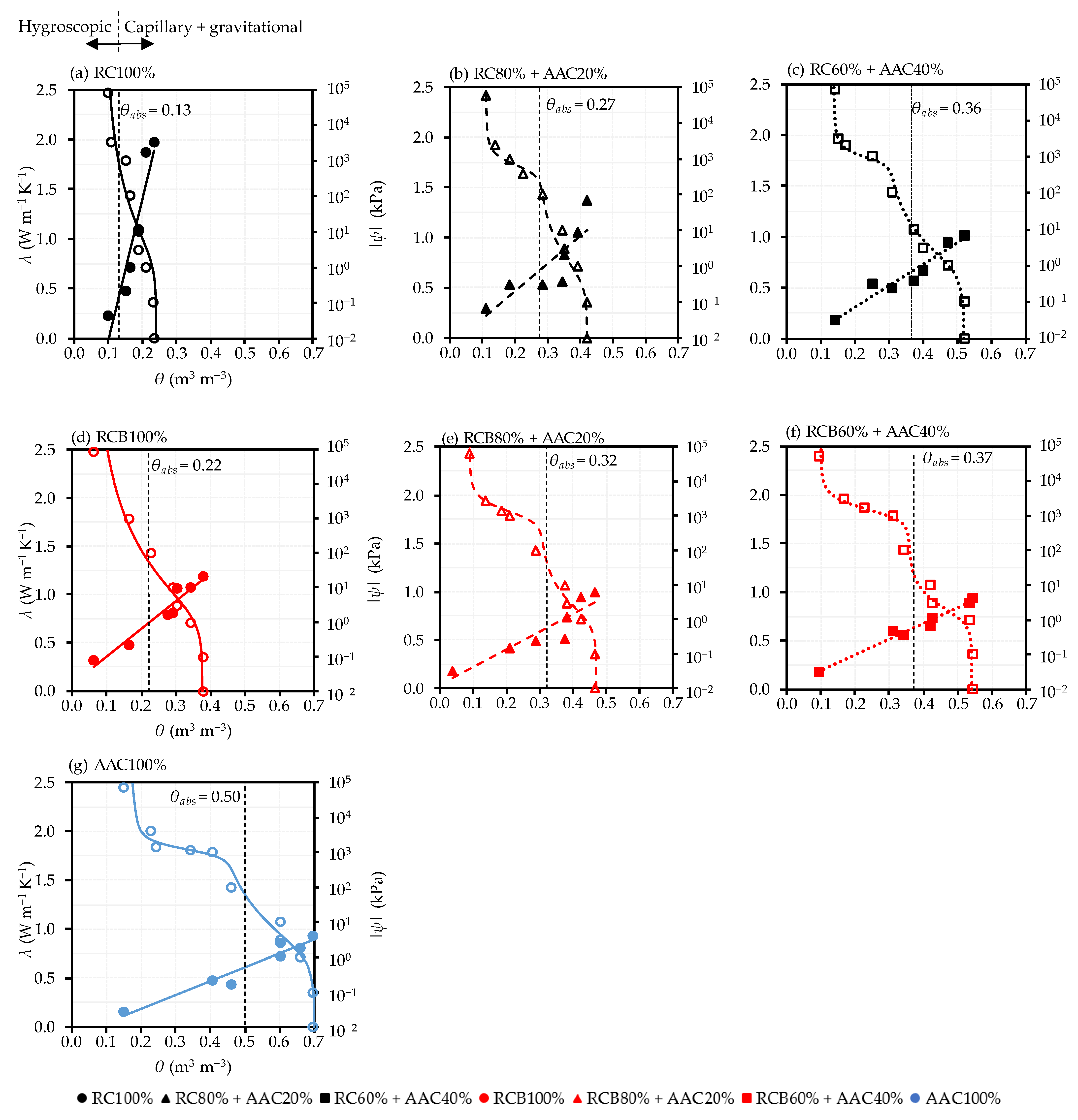 Sustainability 14 02417 g005