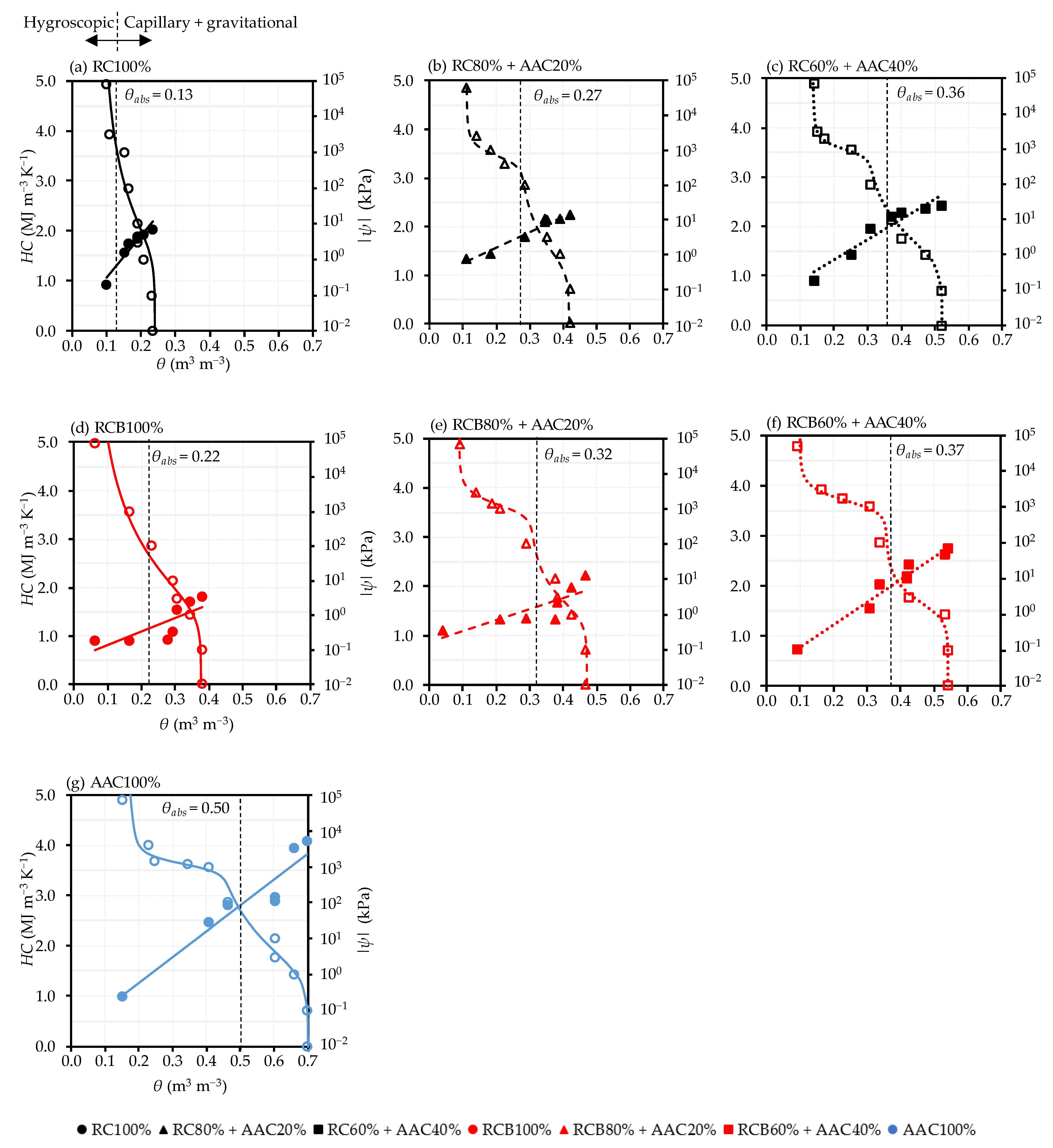 Sustainability 14 02417 g006