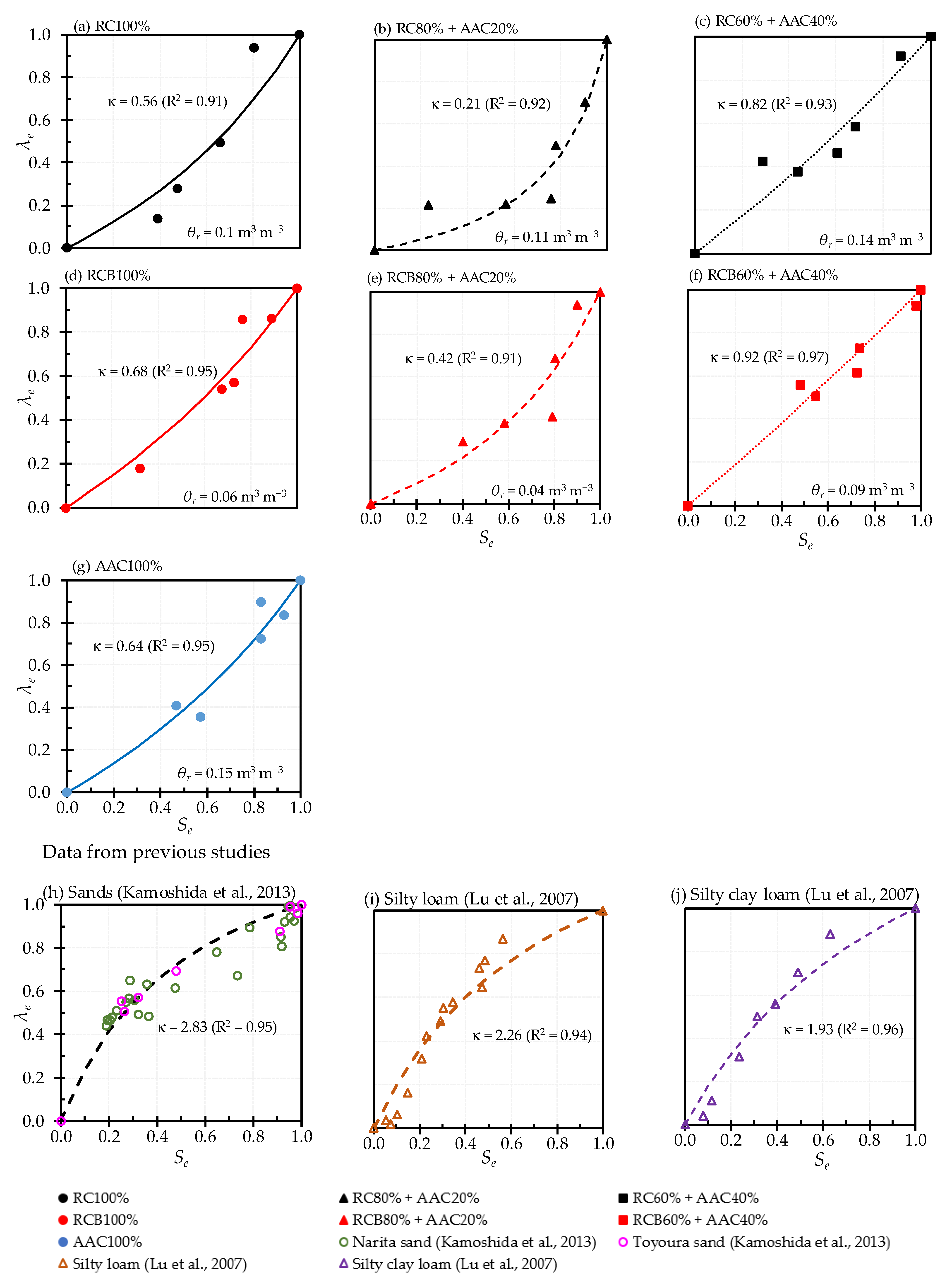 Sustainability 14 02417 g009