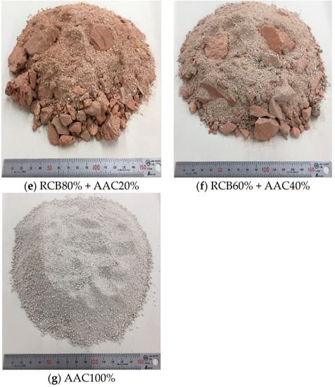 Sustainability 14 02417 g0a1b 550