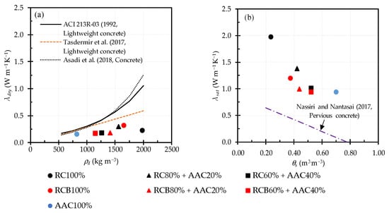 Sustainability 14 02417 g0a2 550