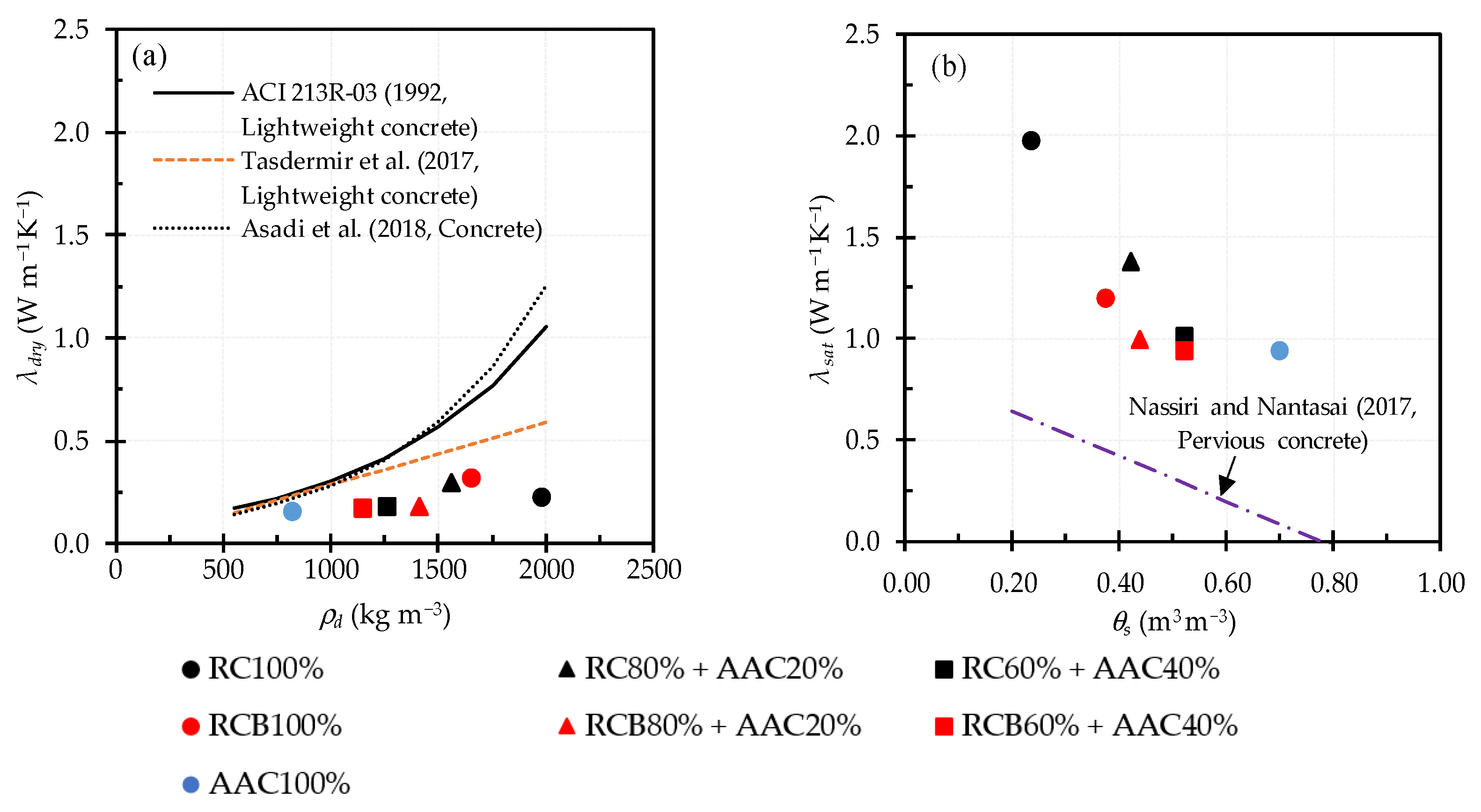 Sustainability 14 02417 g0a2