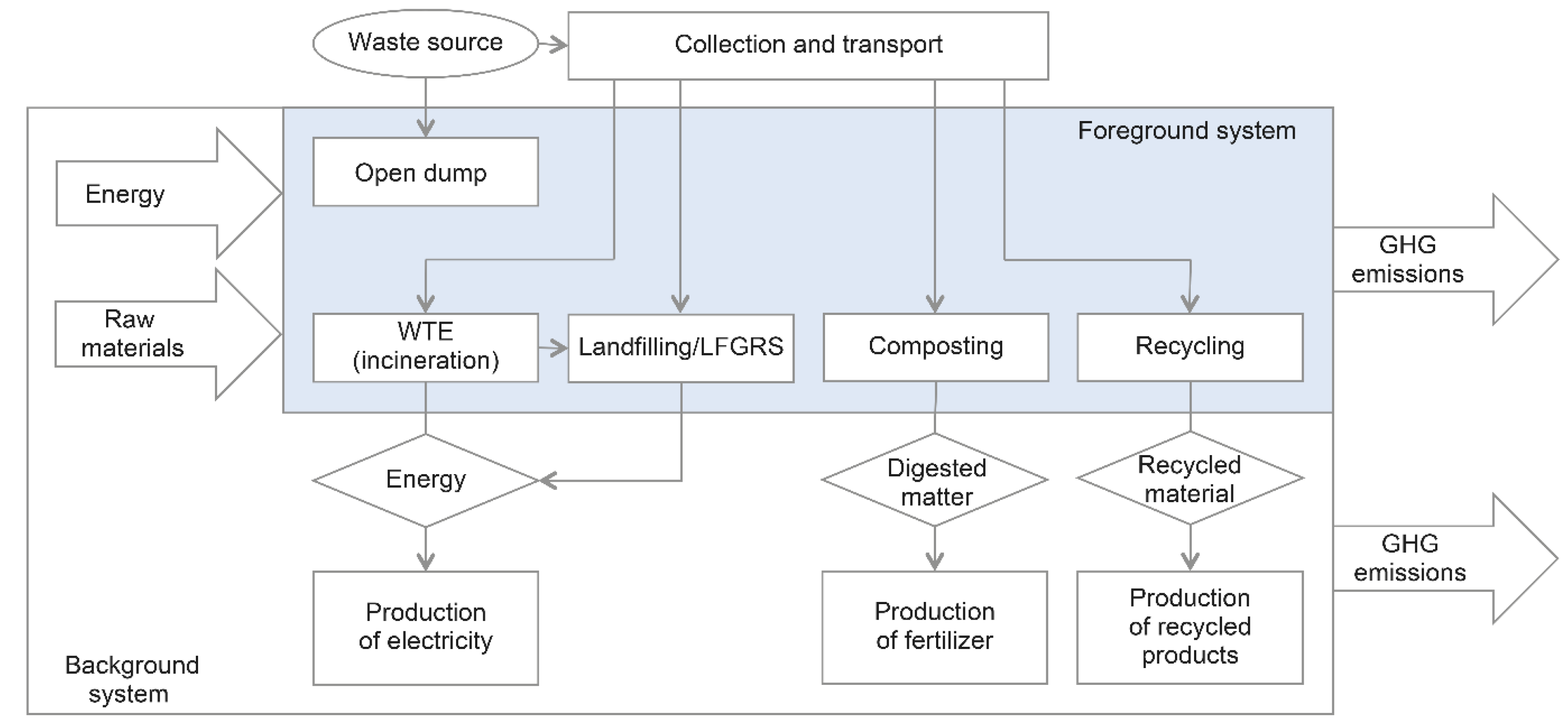 Sustainability 14 02419 g001