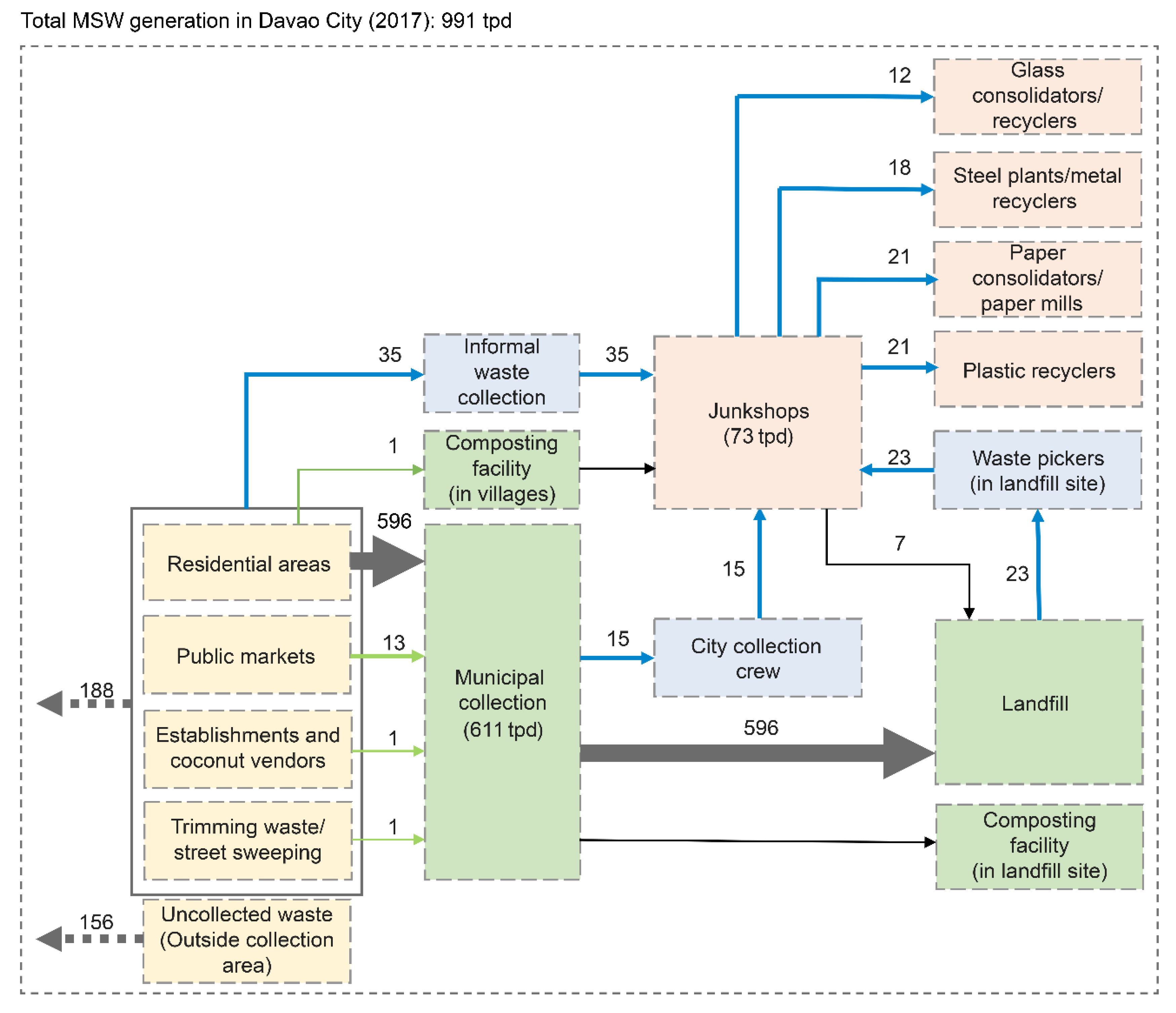 Sustainability 14 02419 g002