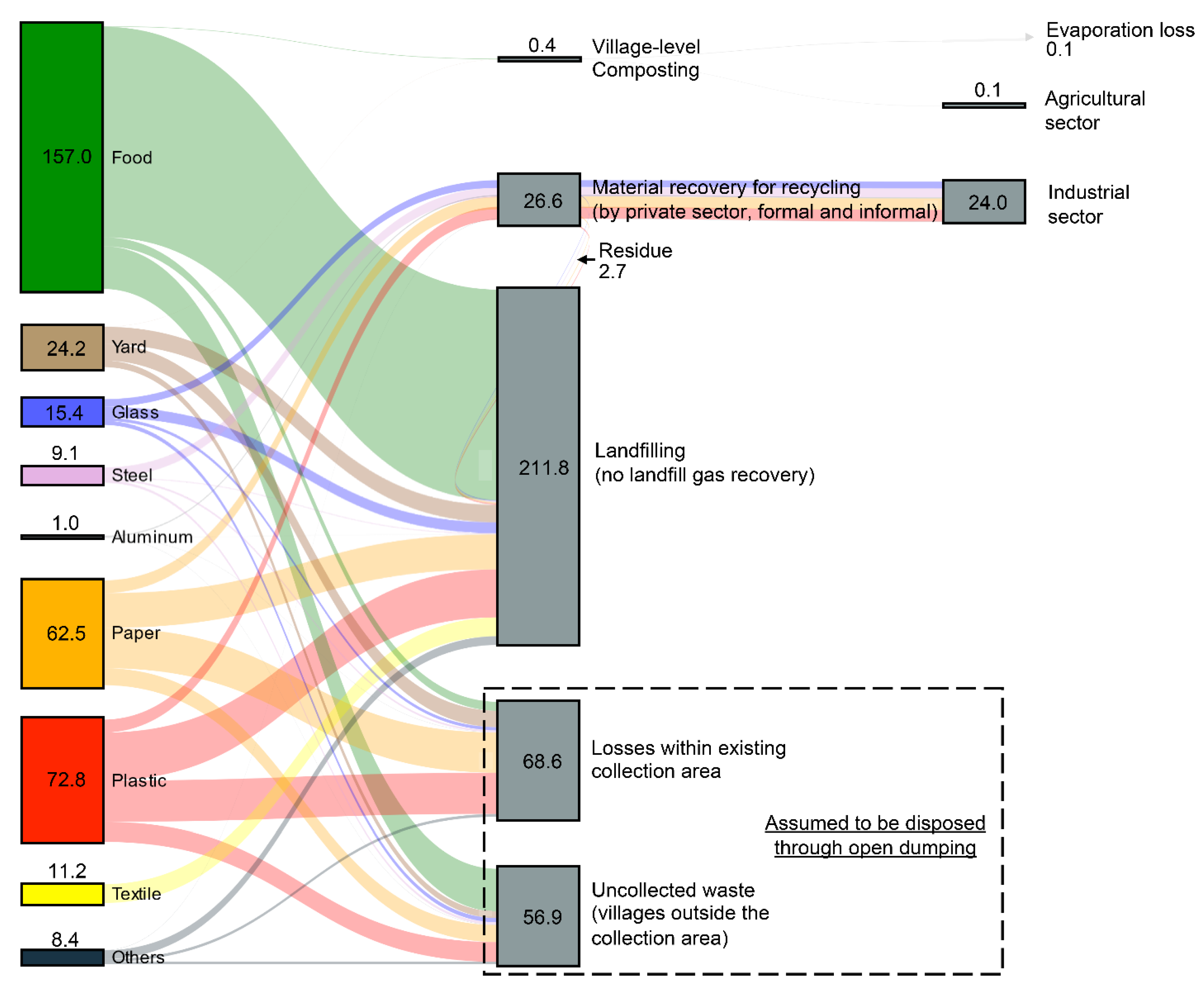 Sustainability 14 02419 g003