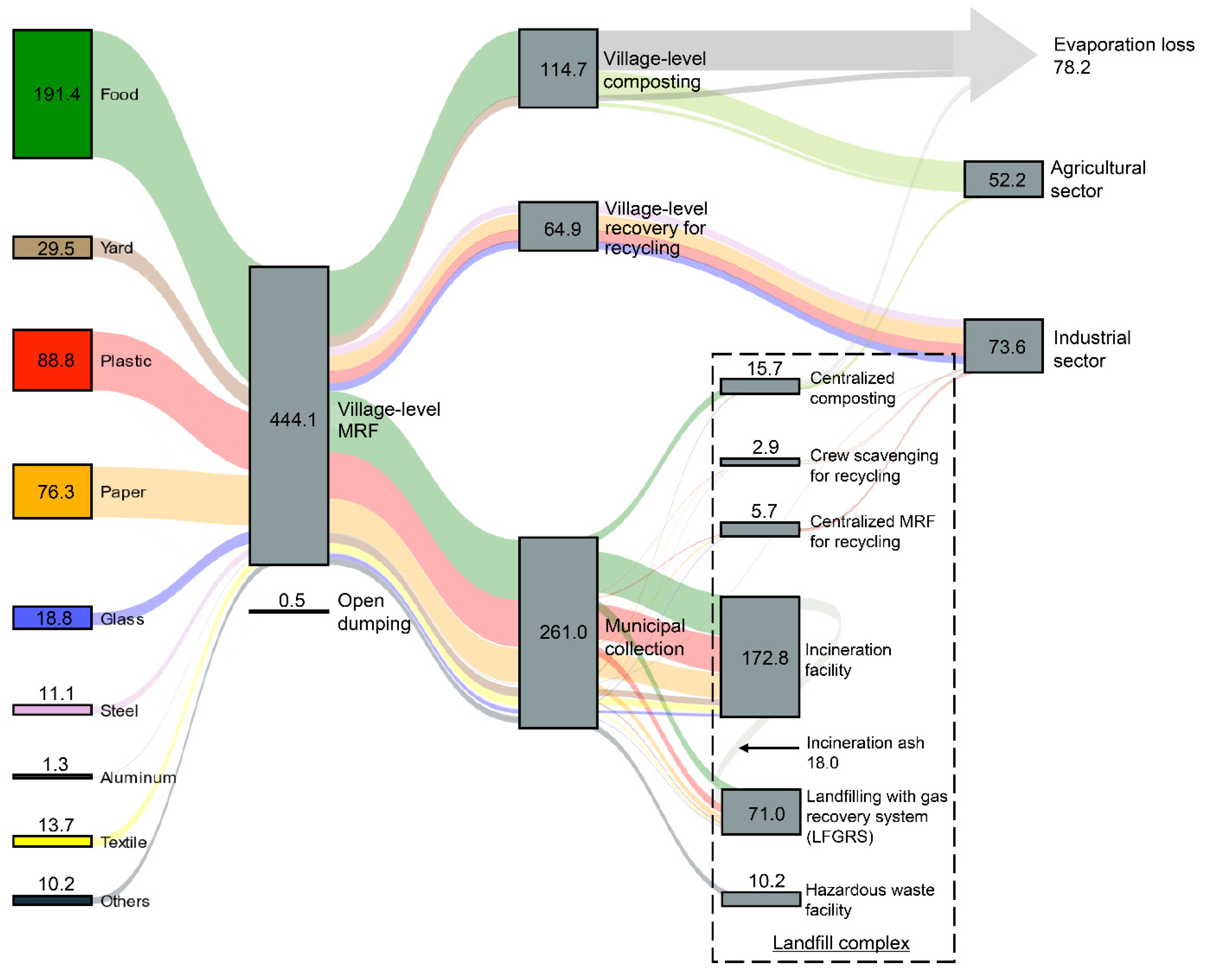 Sustainability 14 02419 g004