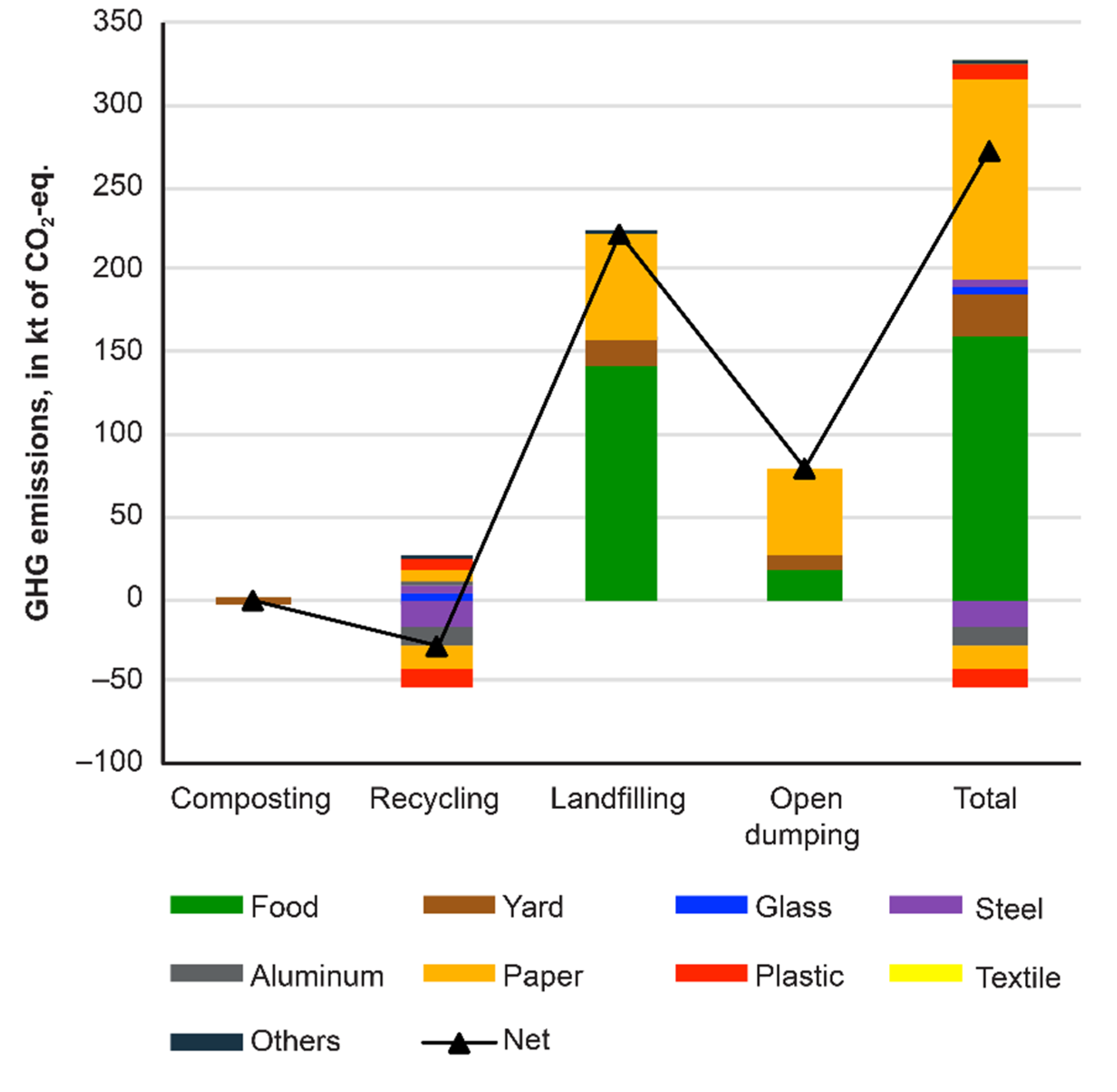 Sustainability 14 02419 g005