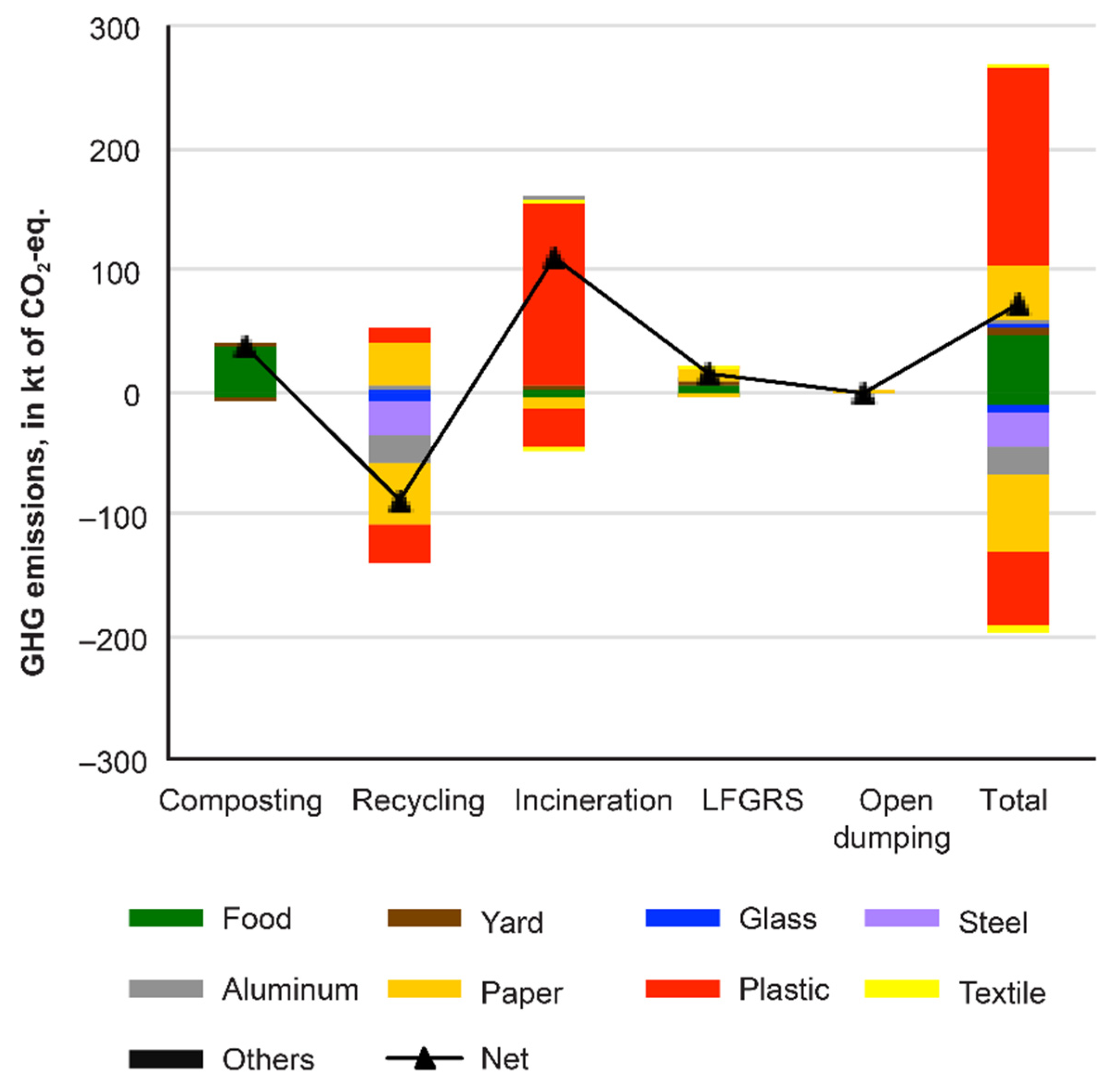 Sustainability 14 02419 g006