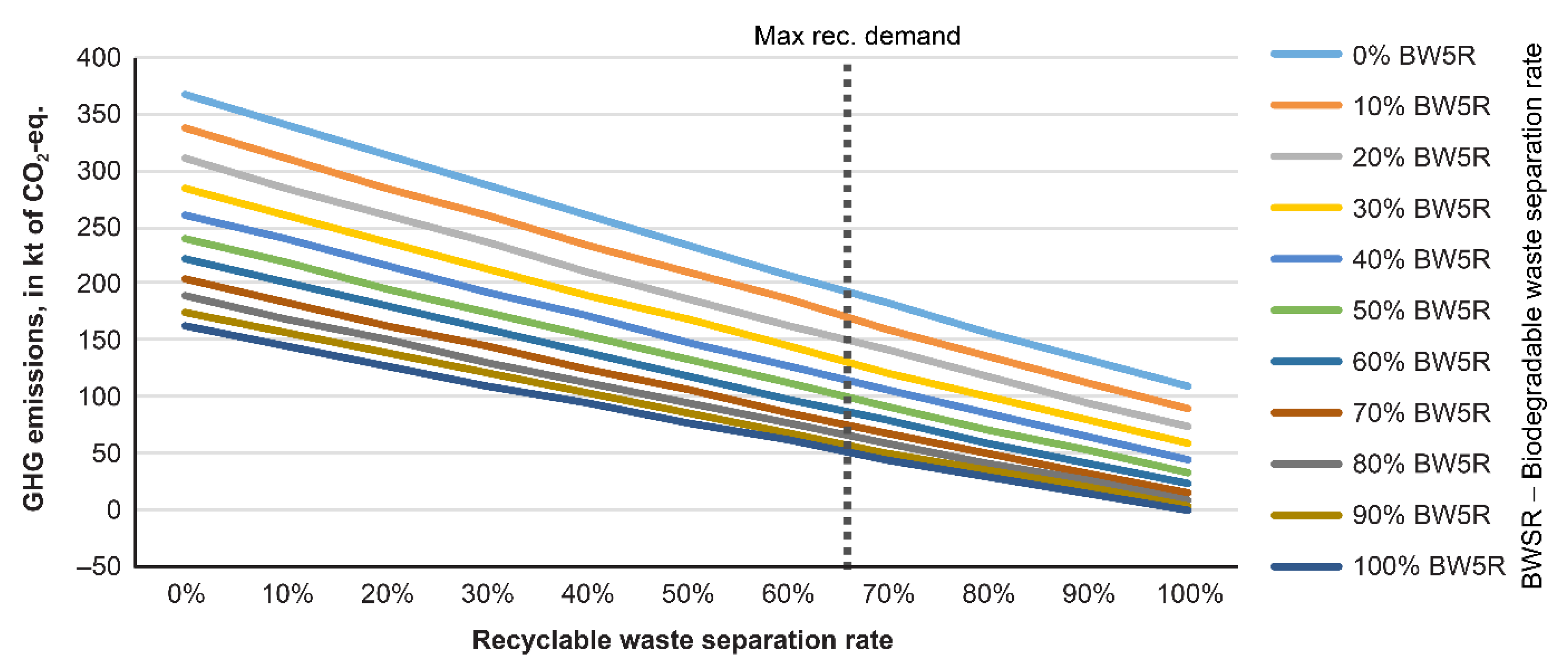 Sustainability 14 02419 g007