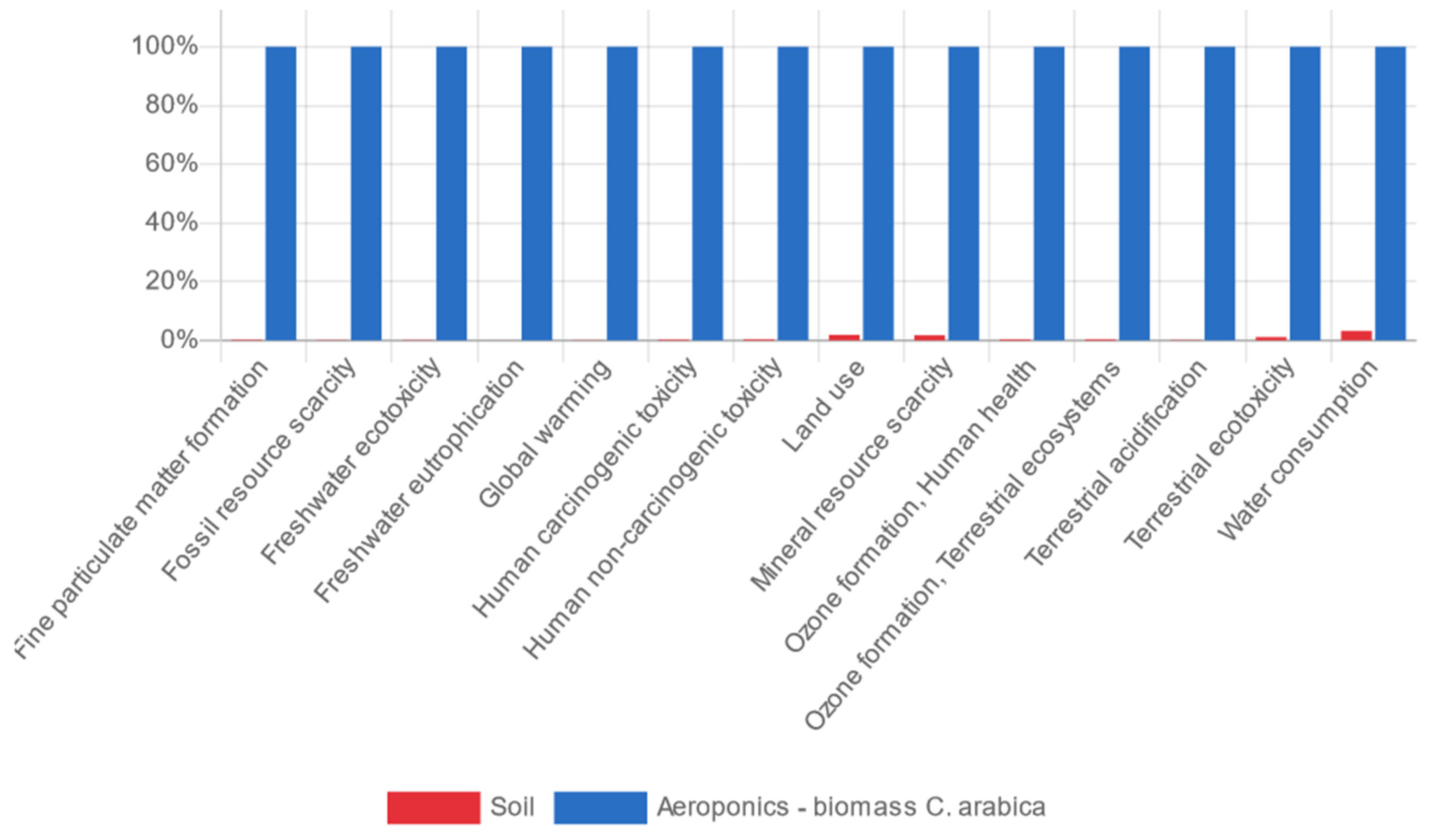 Sustainability 14 02421 g004
