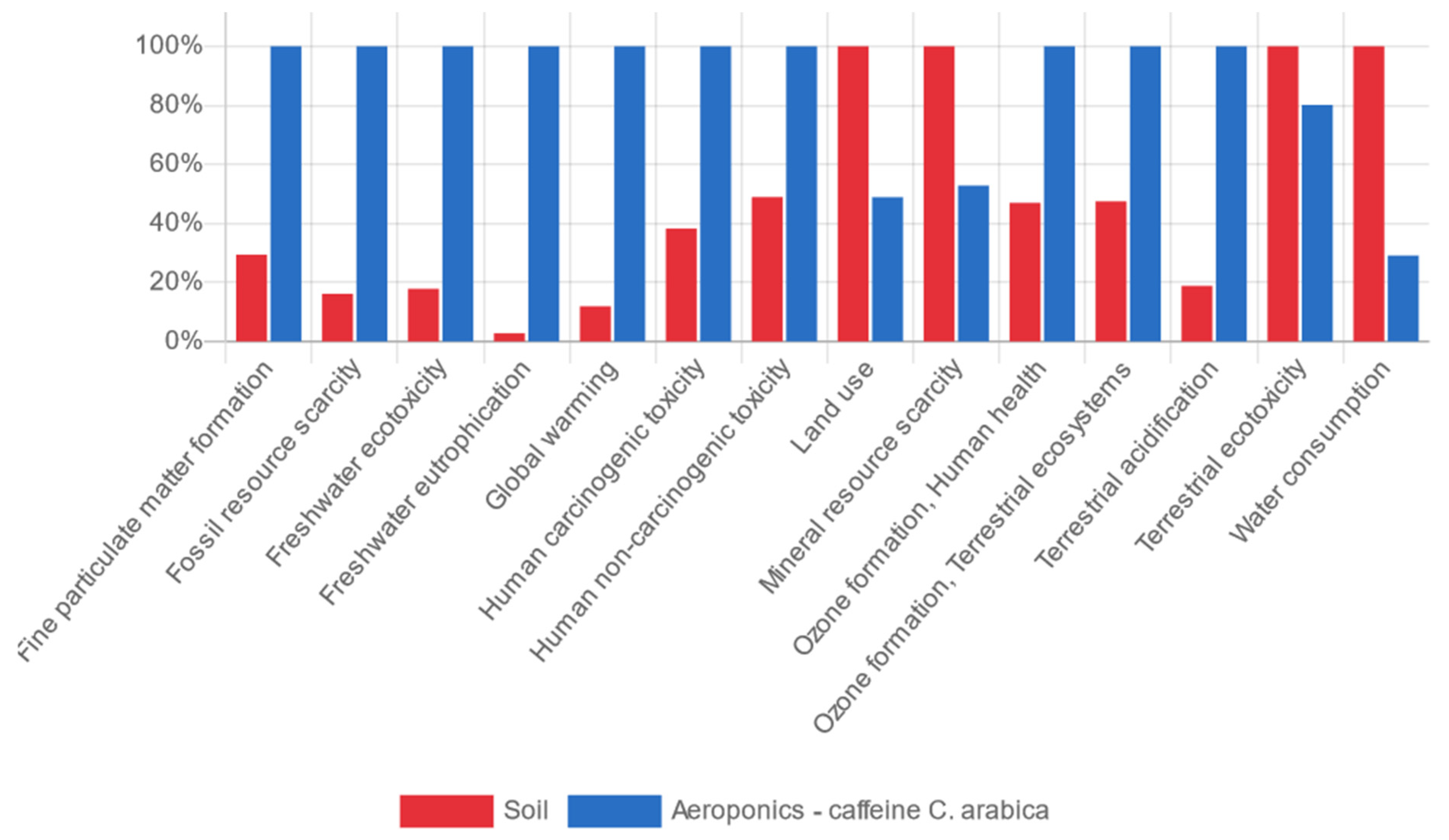 Sustainability 14 02421 g005