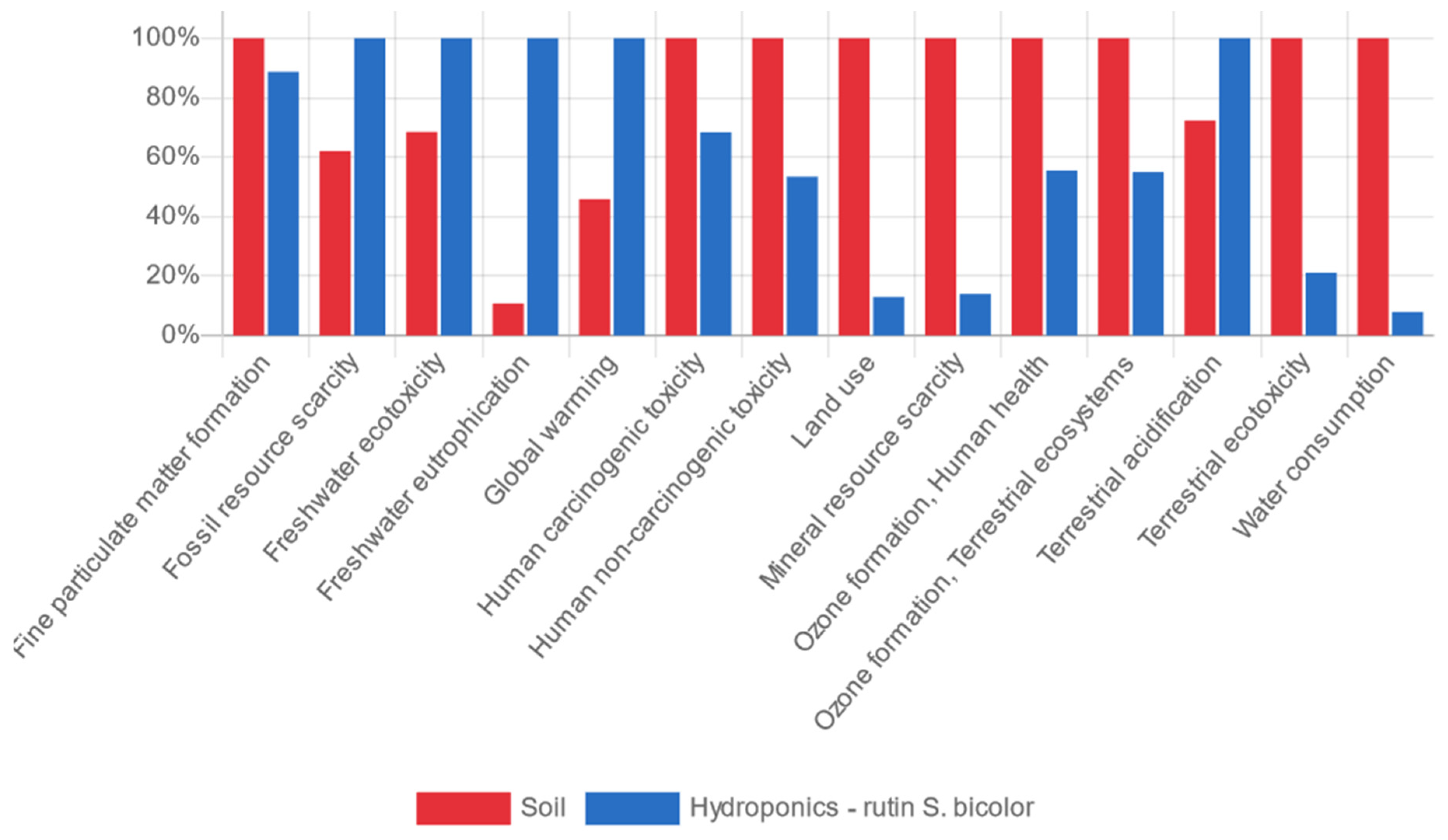 Sustainability 14 02421 g007