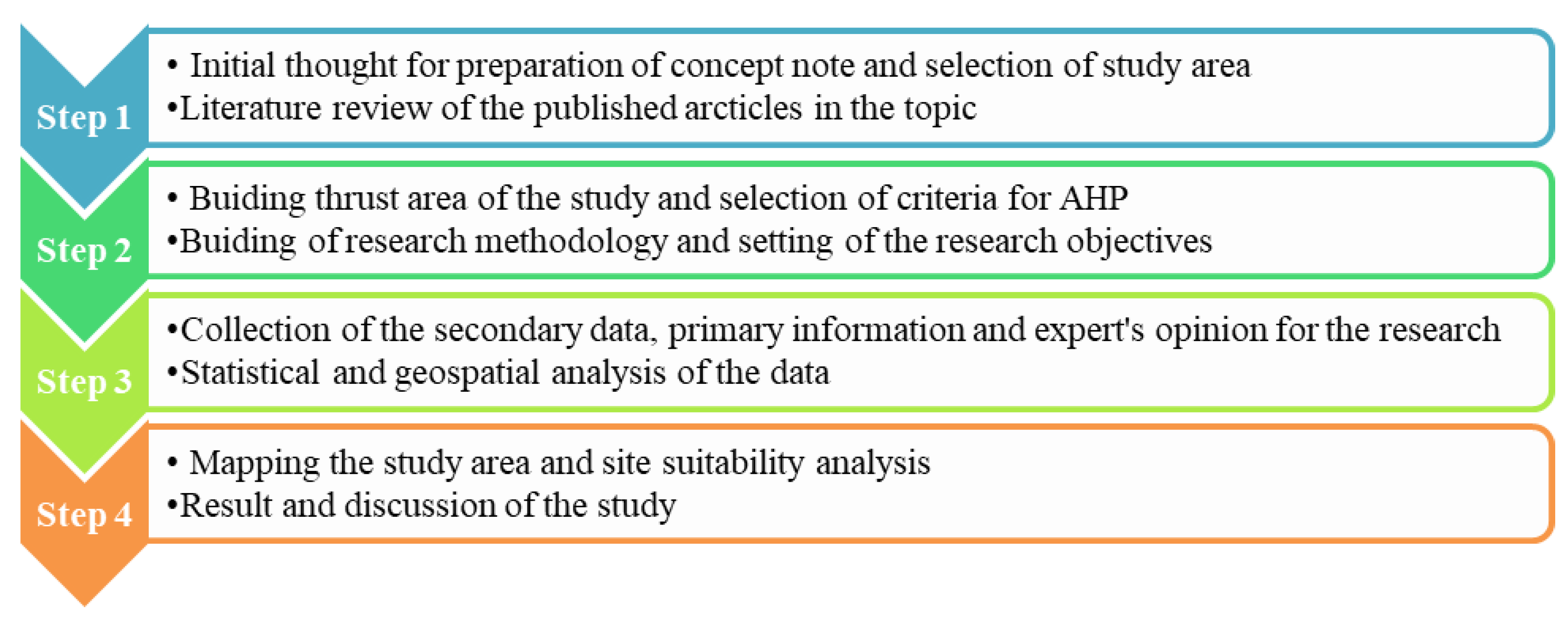 Sustainability 14 02422 g002