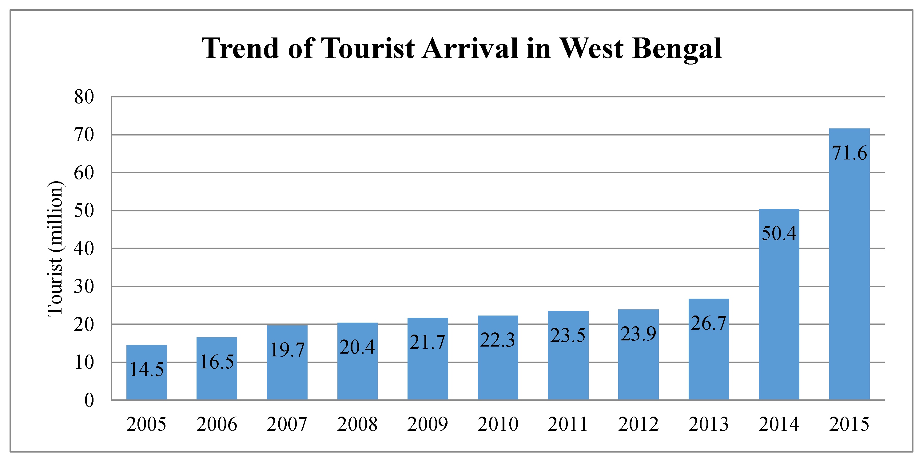 Sustainability 14 02422 g003