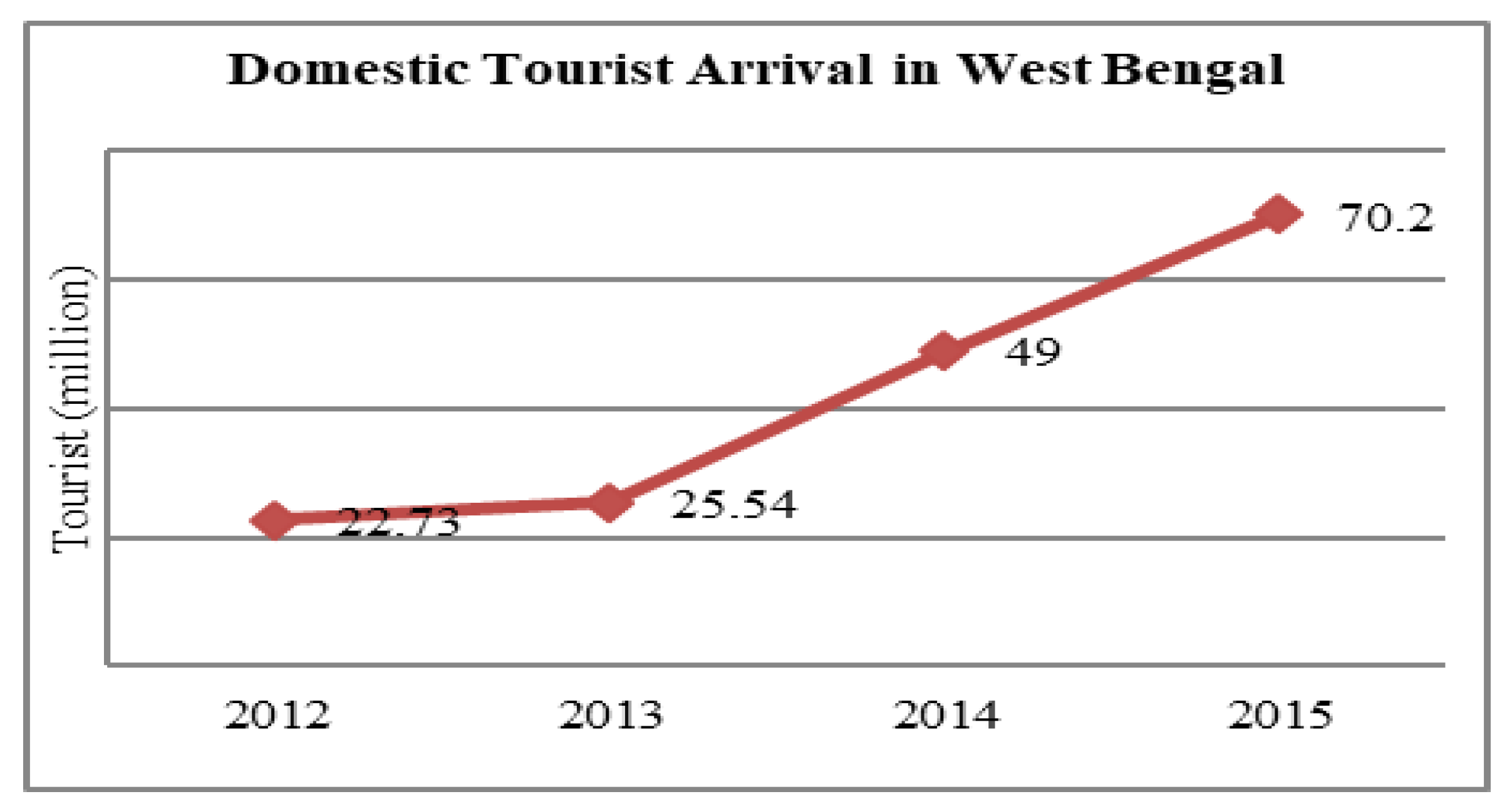 Sustainability 14 02422 g004