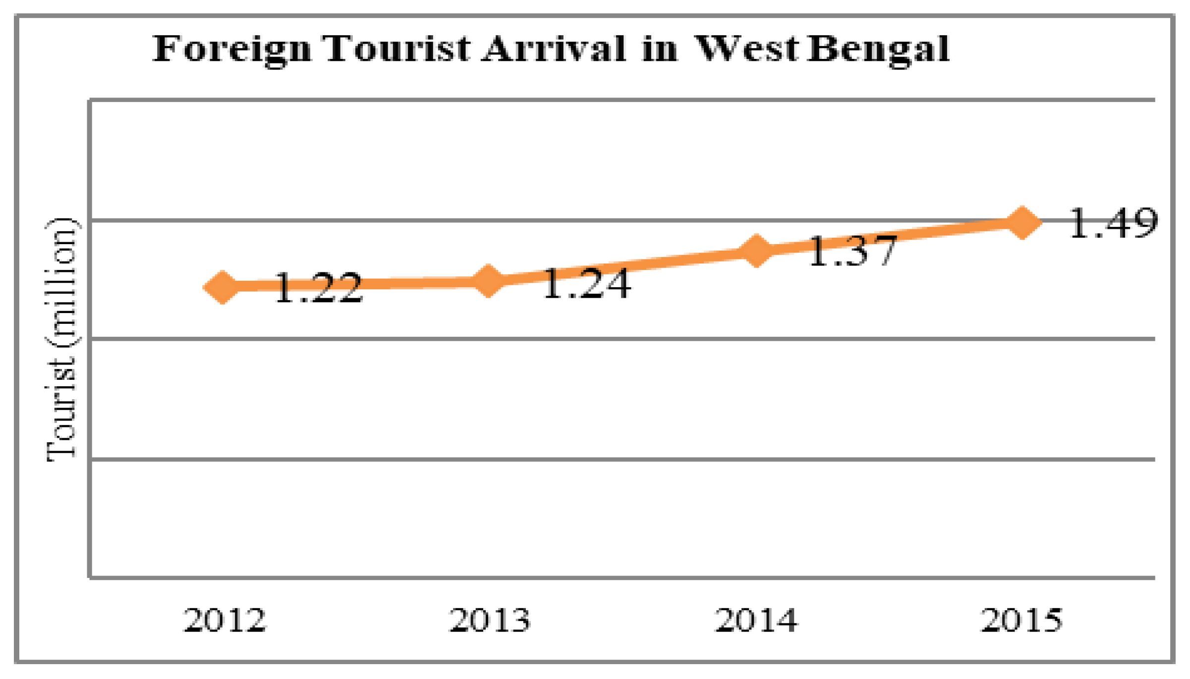 Sustainability 14 02422 g005