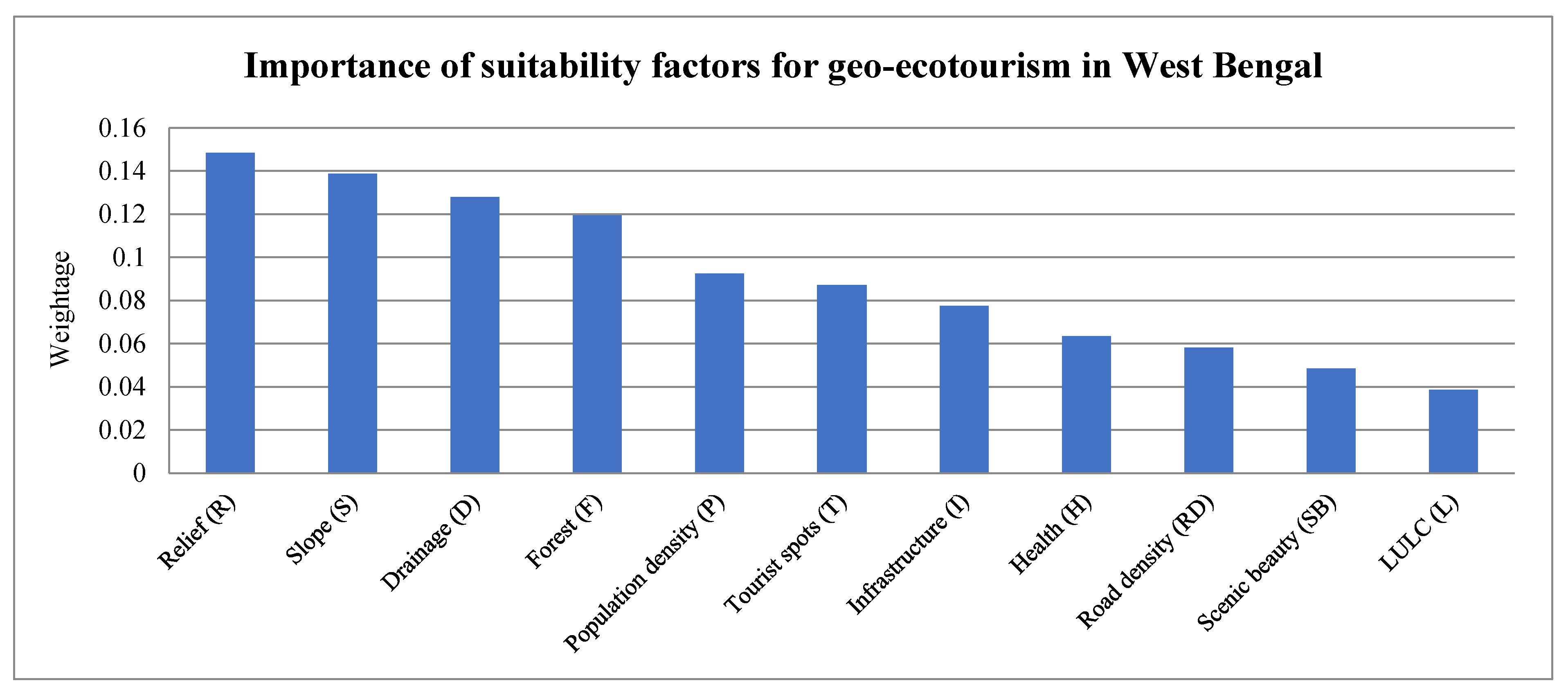 Sustainability 14 02422 g006