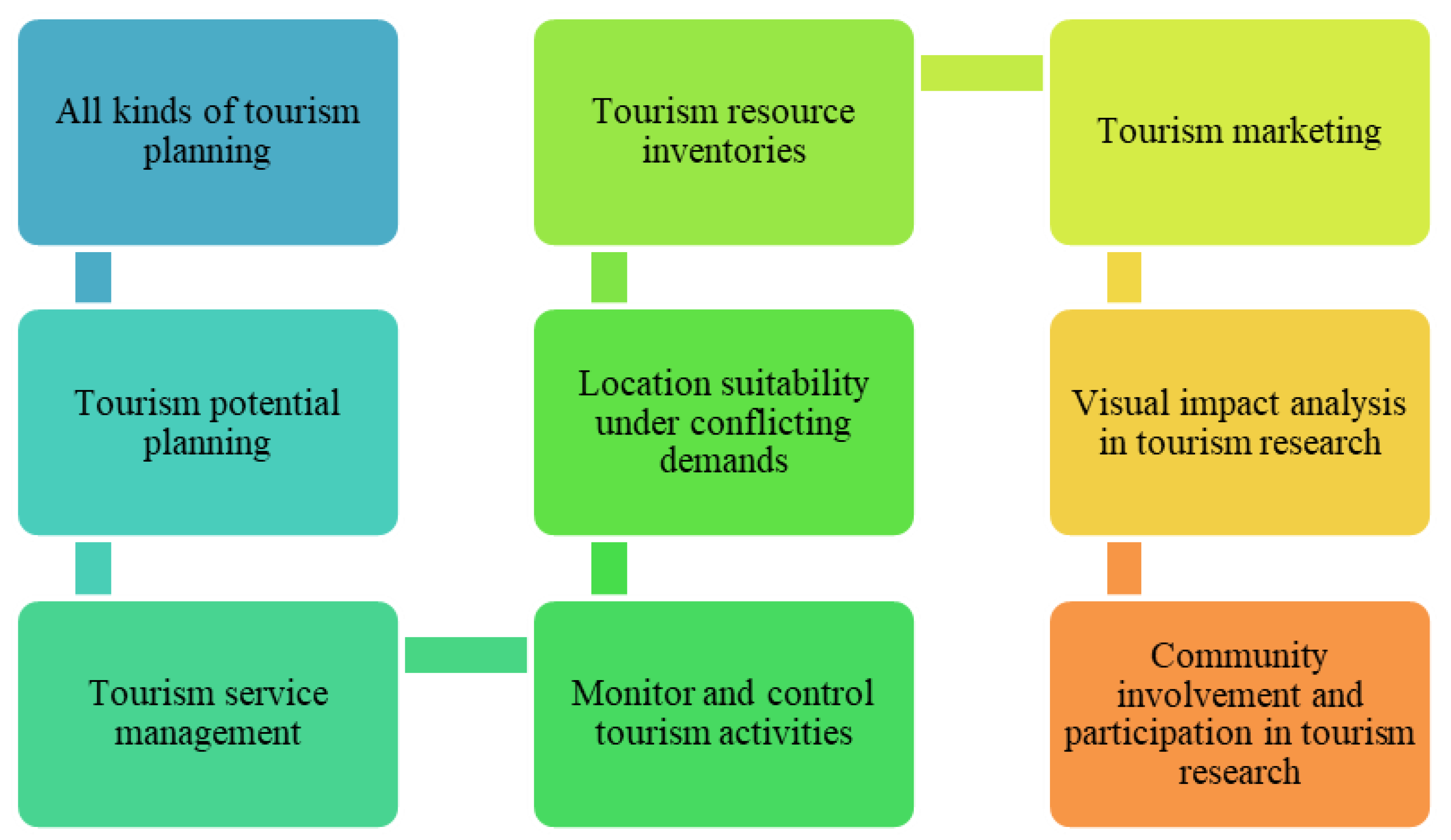 Sustainability 14 02422 g017