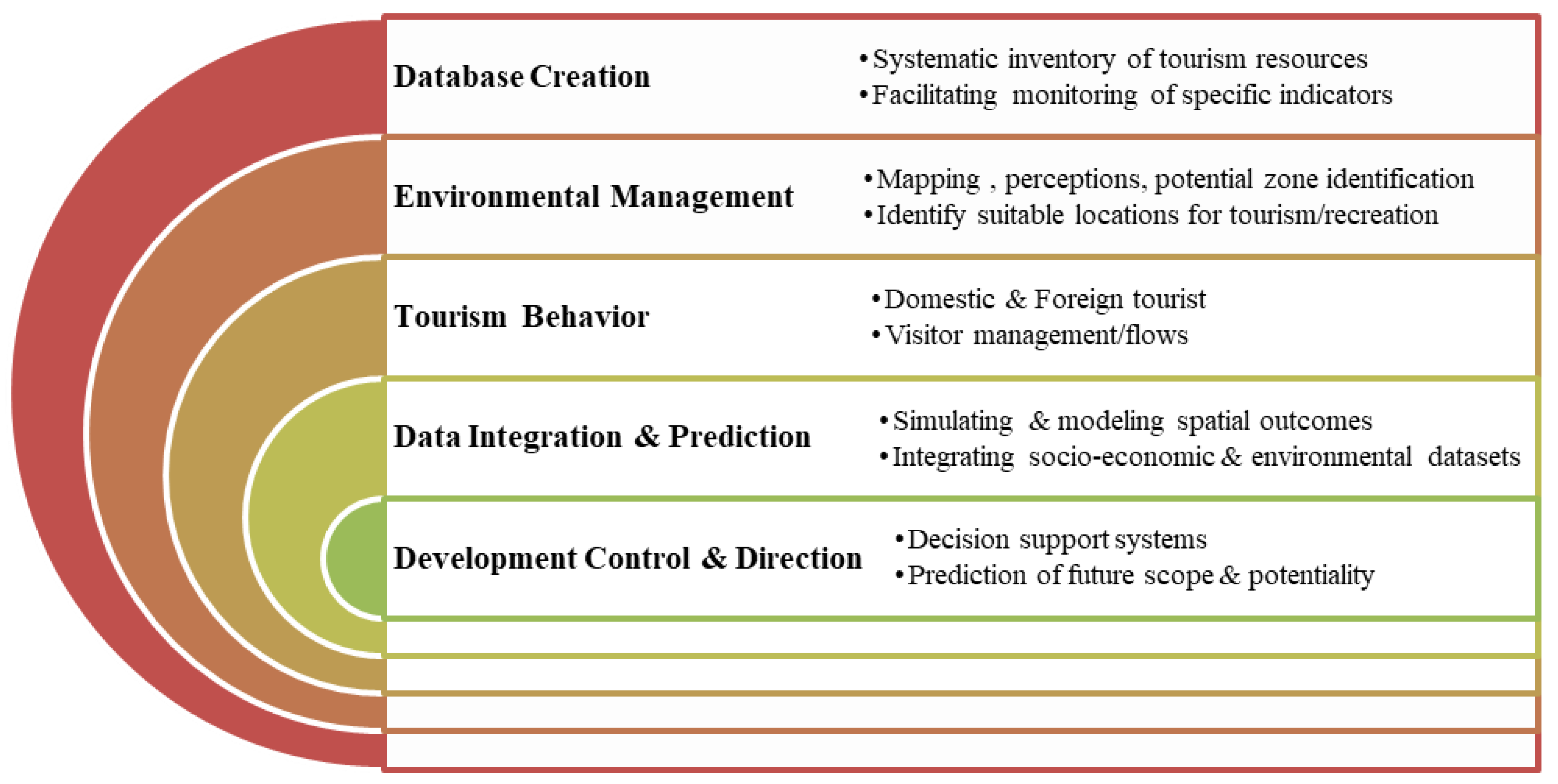 Sustainability 14 02422 g018