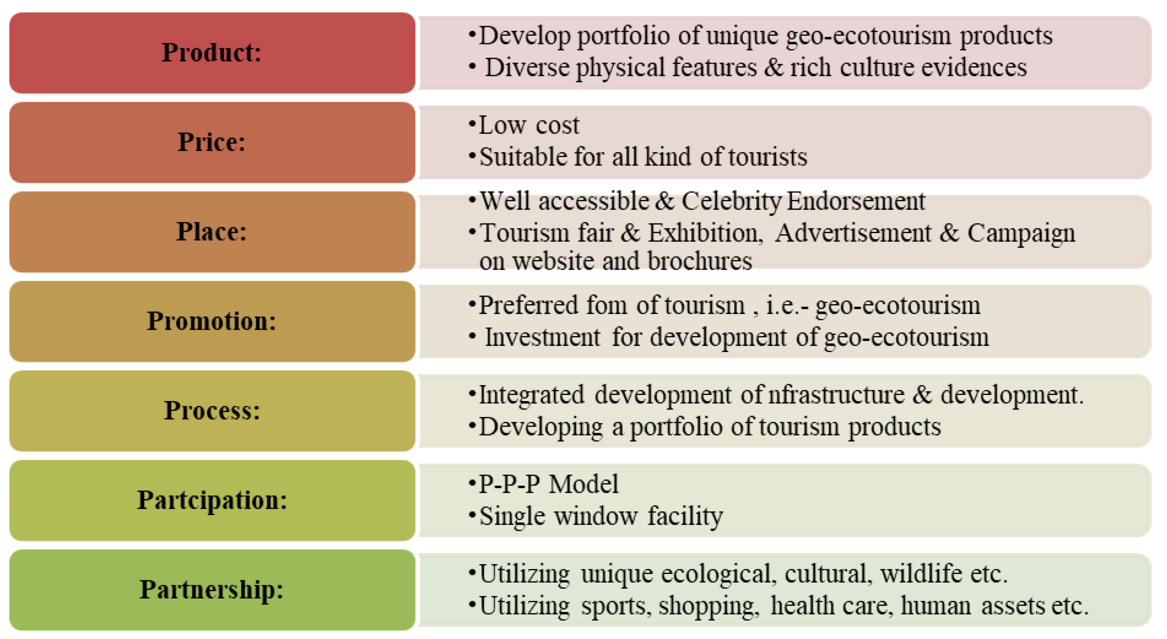 Sustainability 14 02422 g019