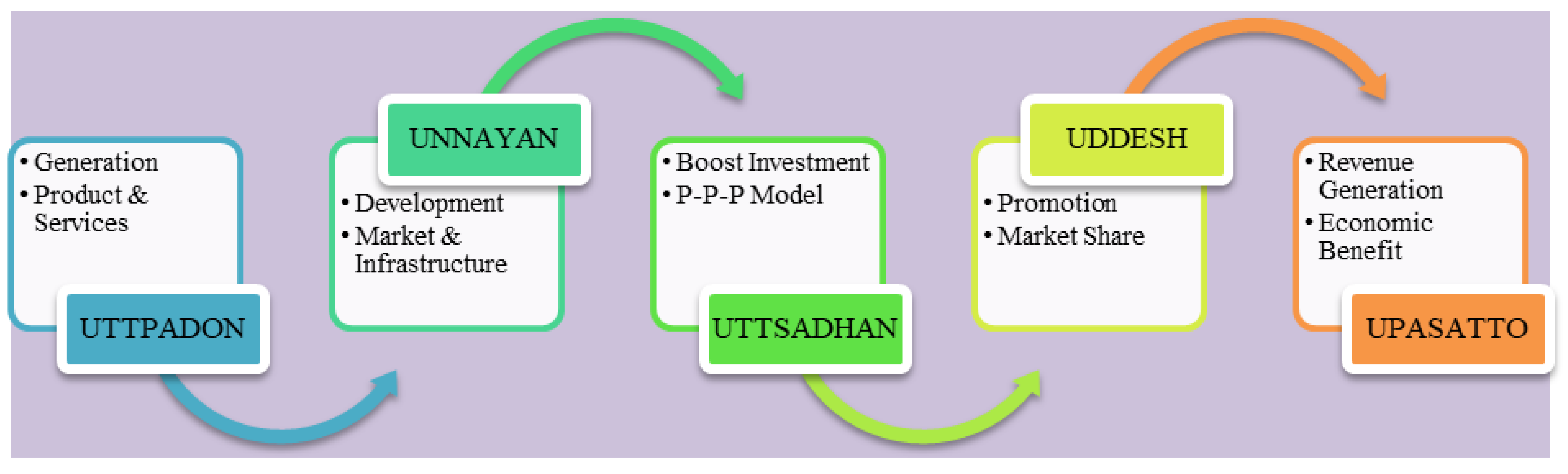Sustainability 14 02422 g020