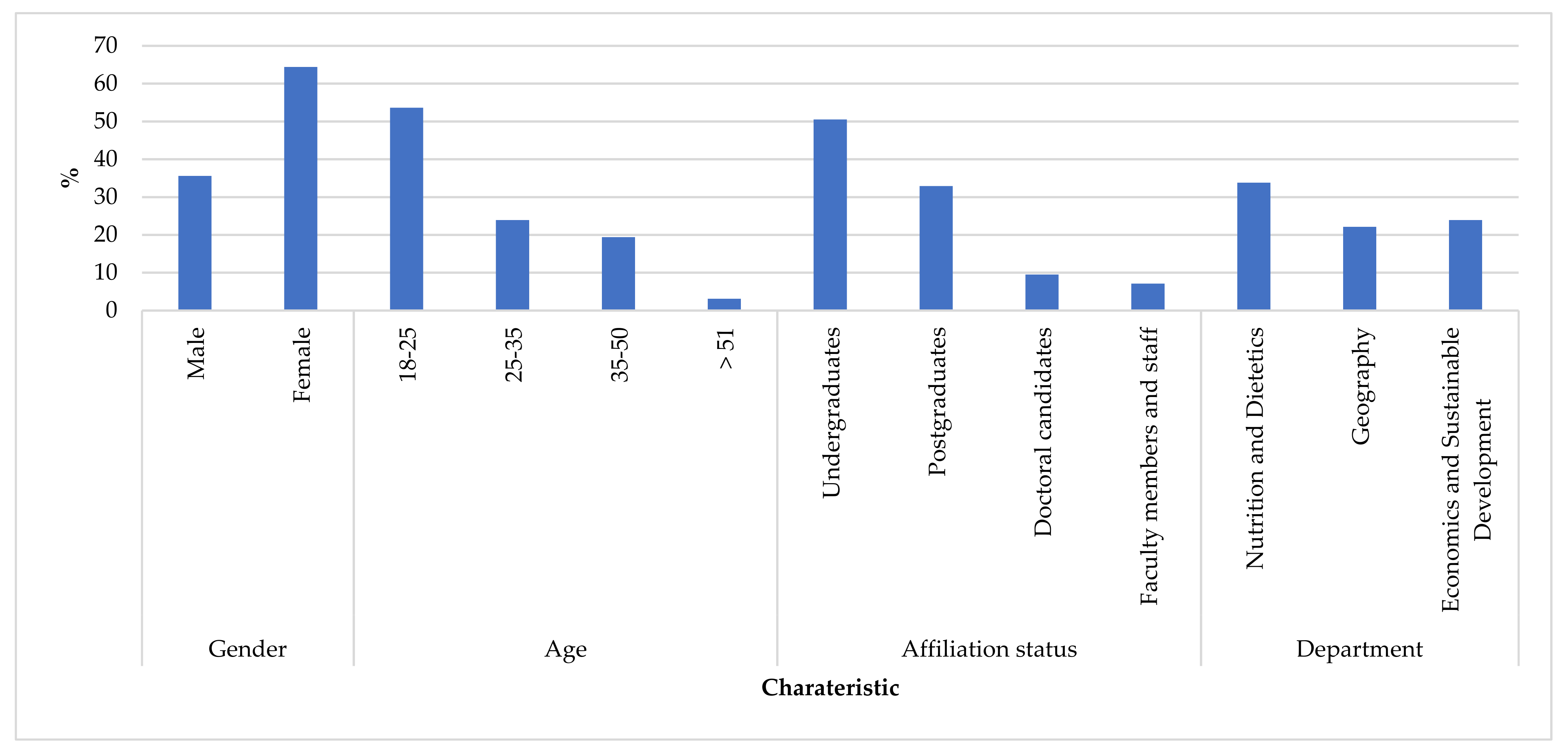Sustainability 14 02424 g001